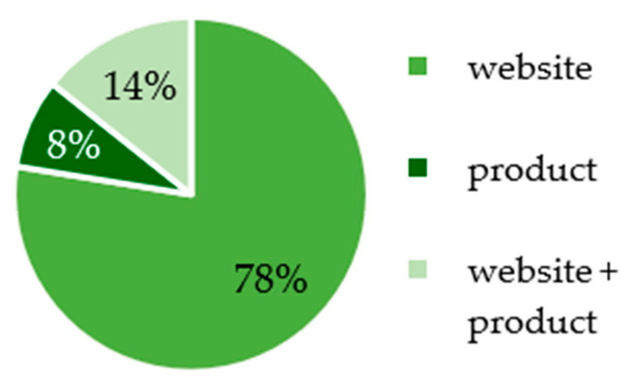 Proceedings 109 00020 g002