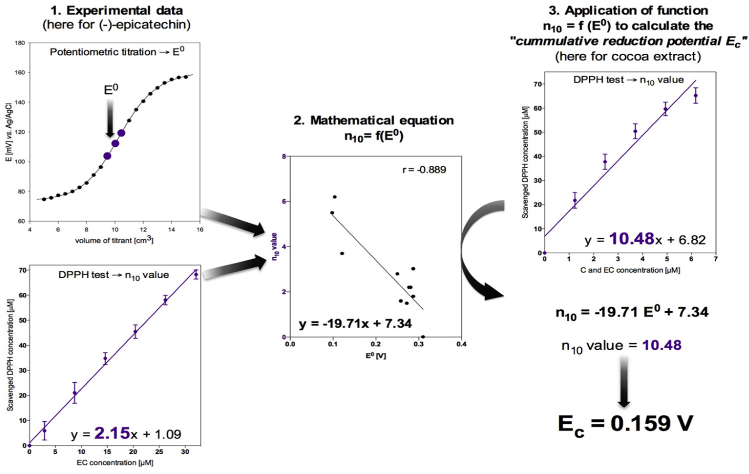 Proceedings 11 00004 g001