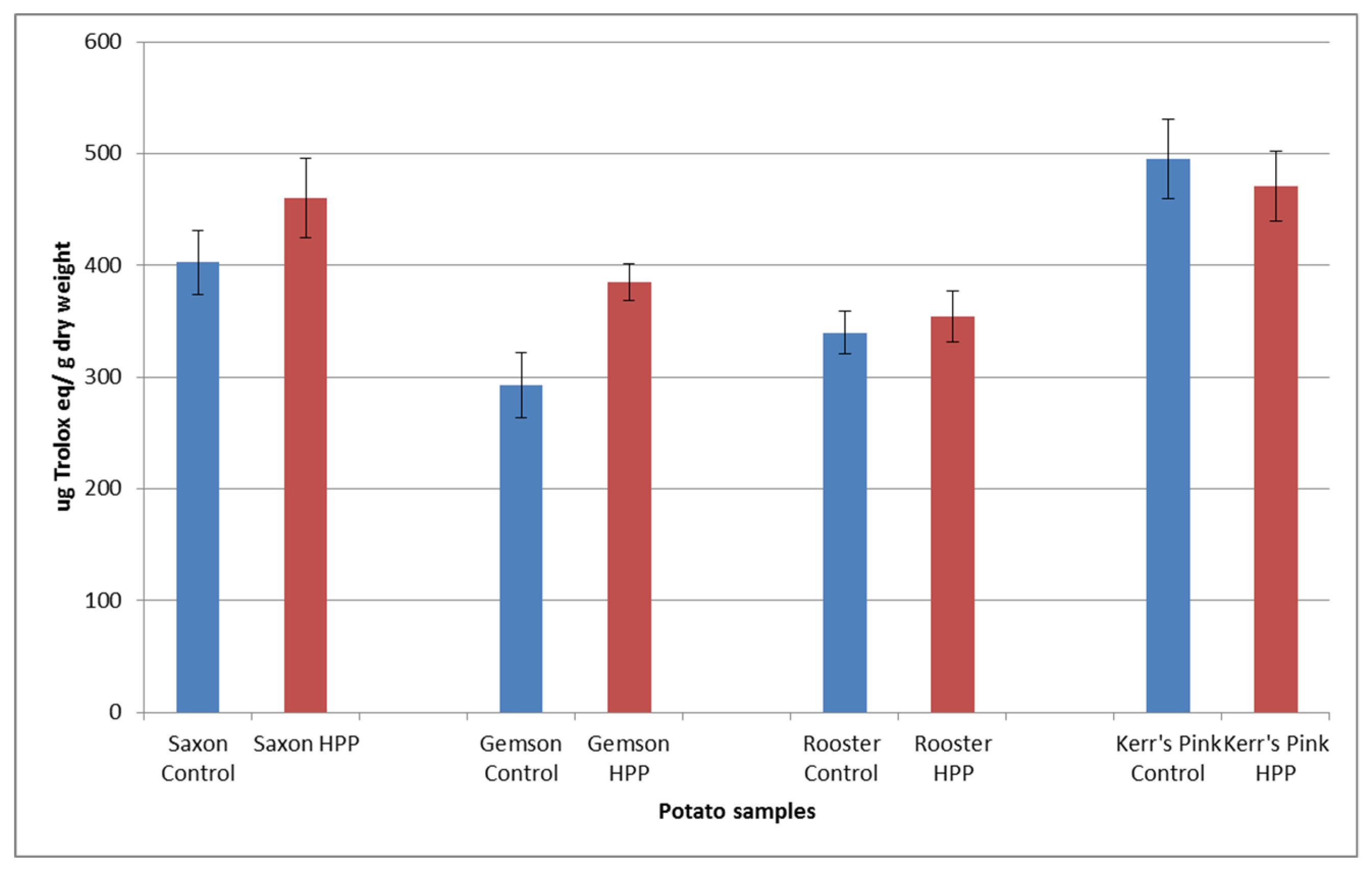 Proceedings 11 00009 g002