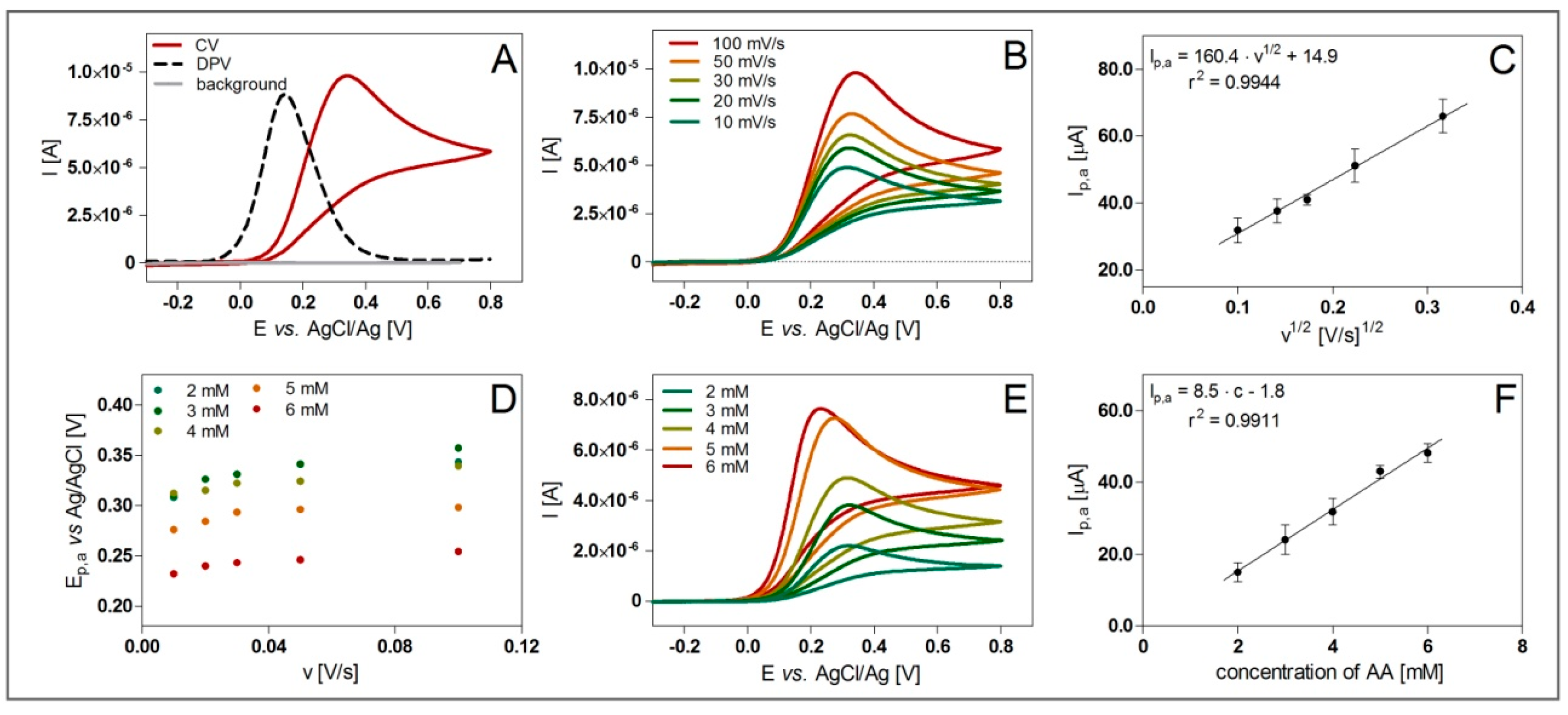 Proceedings 11 00023 g001