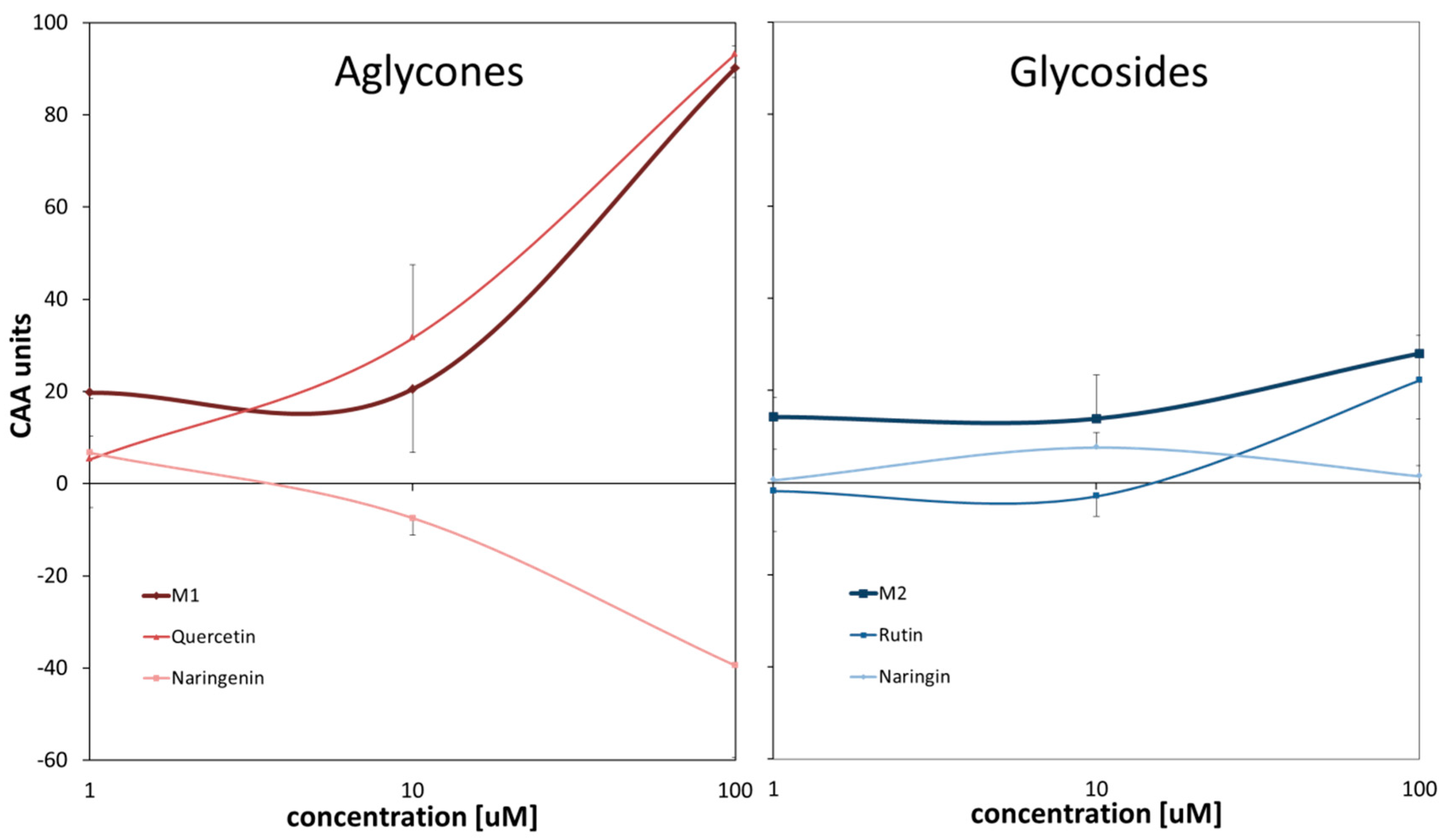 Proceedings 11 00025 g001