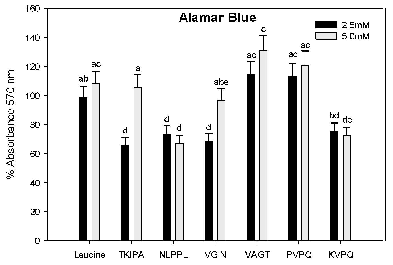 Proceedings 11 00035 g001