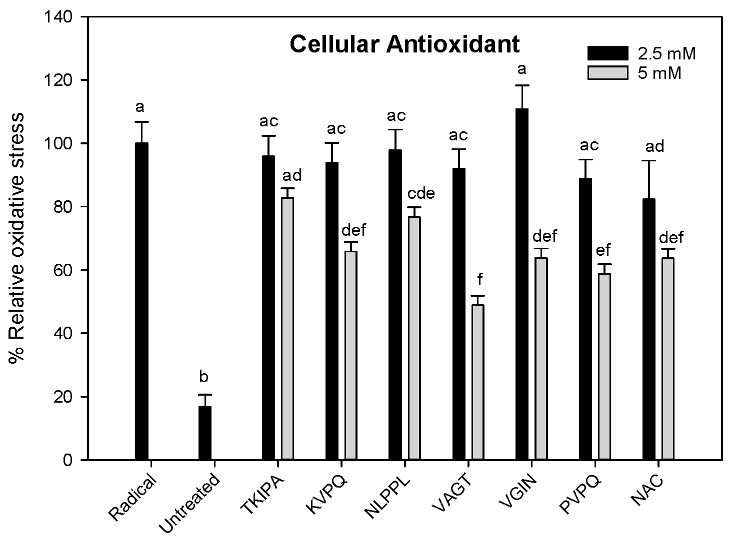 Proceedings 11 00035 g002