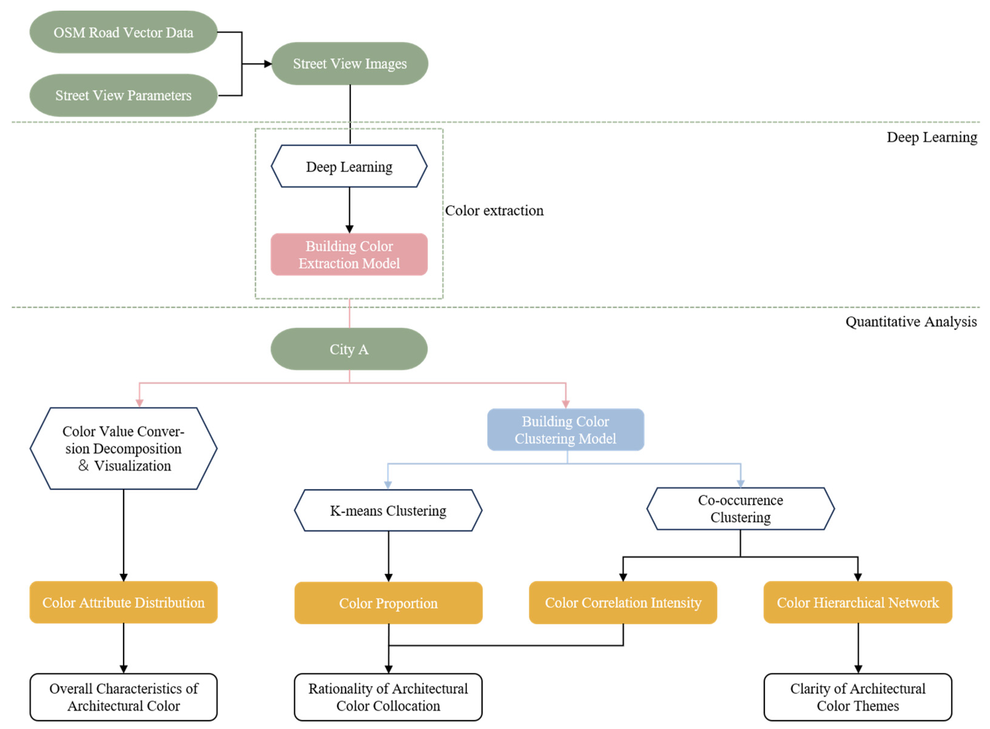 Proceedings 110 00007 g003
