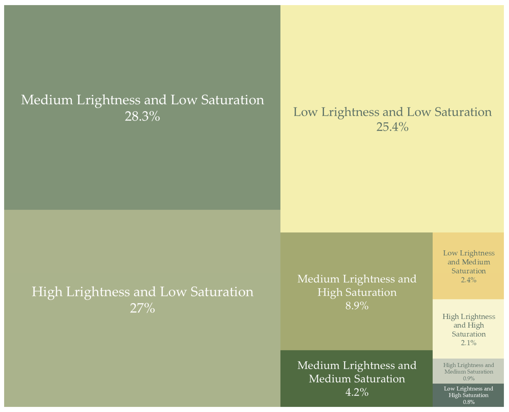 Proceedings 110 00007 g005