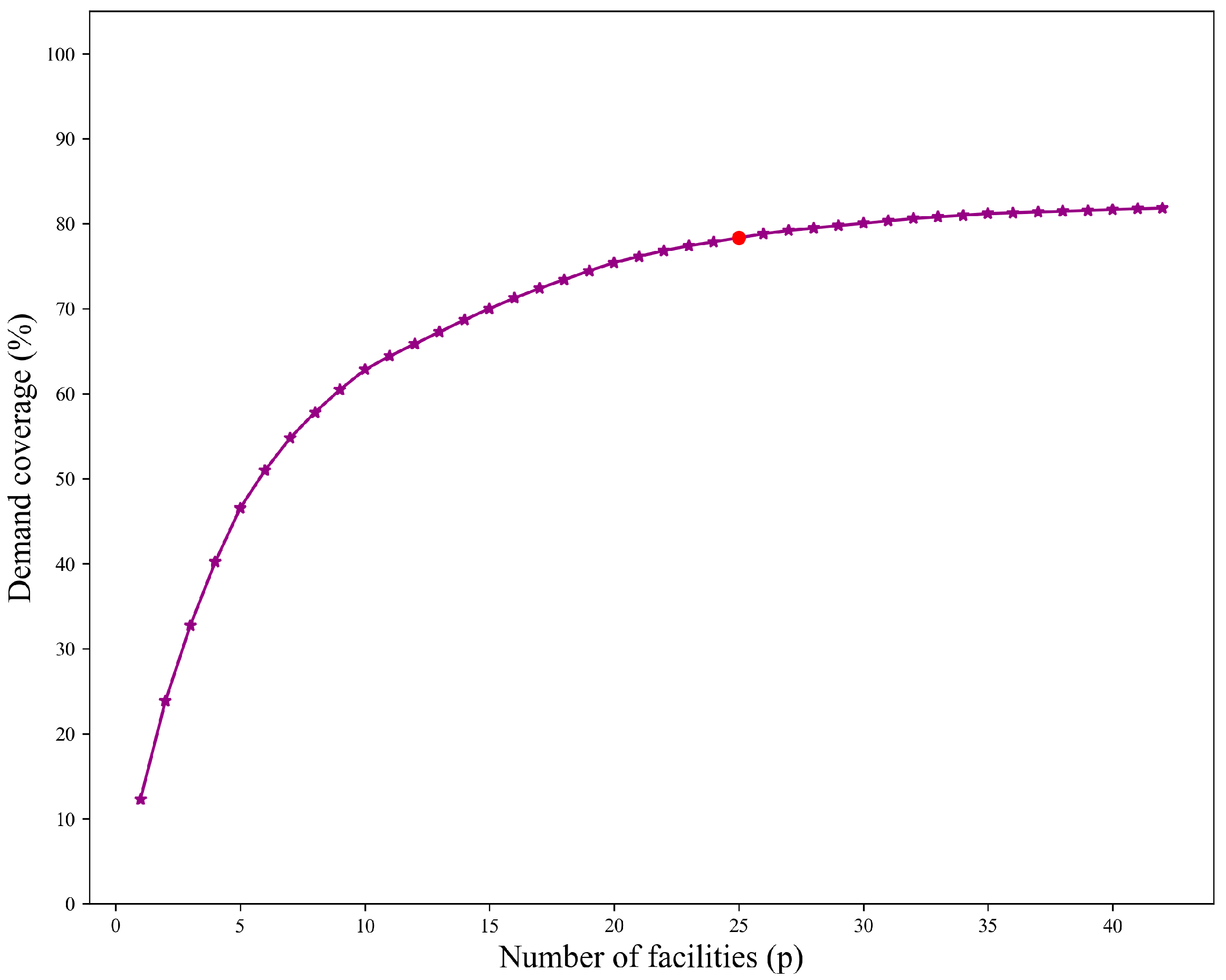 Proceedings 110 00018 g003