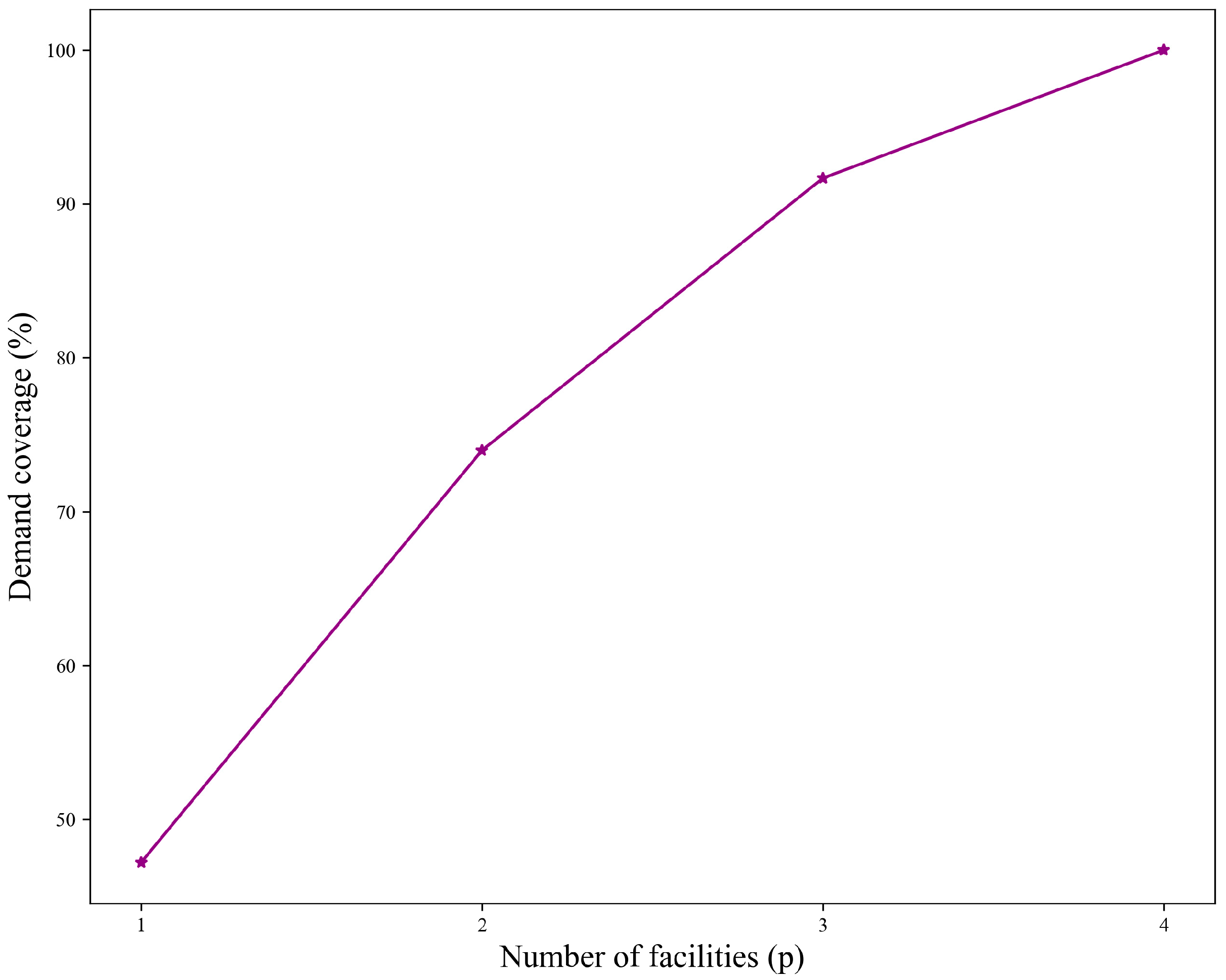 Proceedings 110 00018 g005