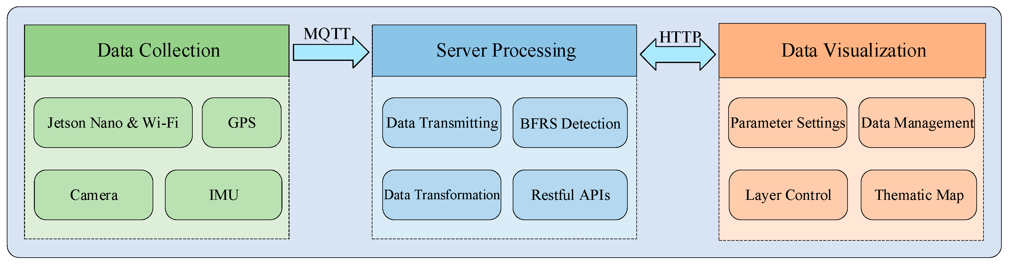 Proceedings 110 00021 g001