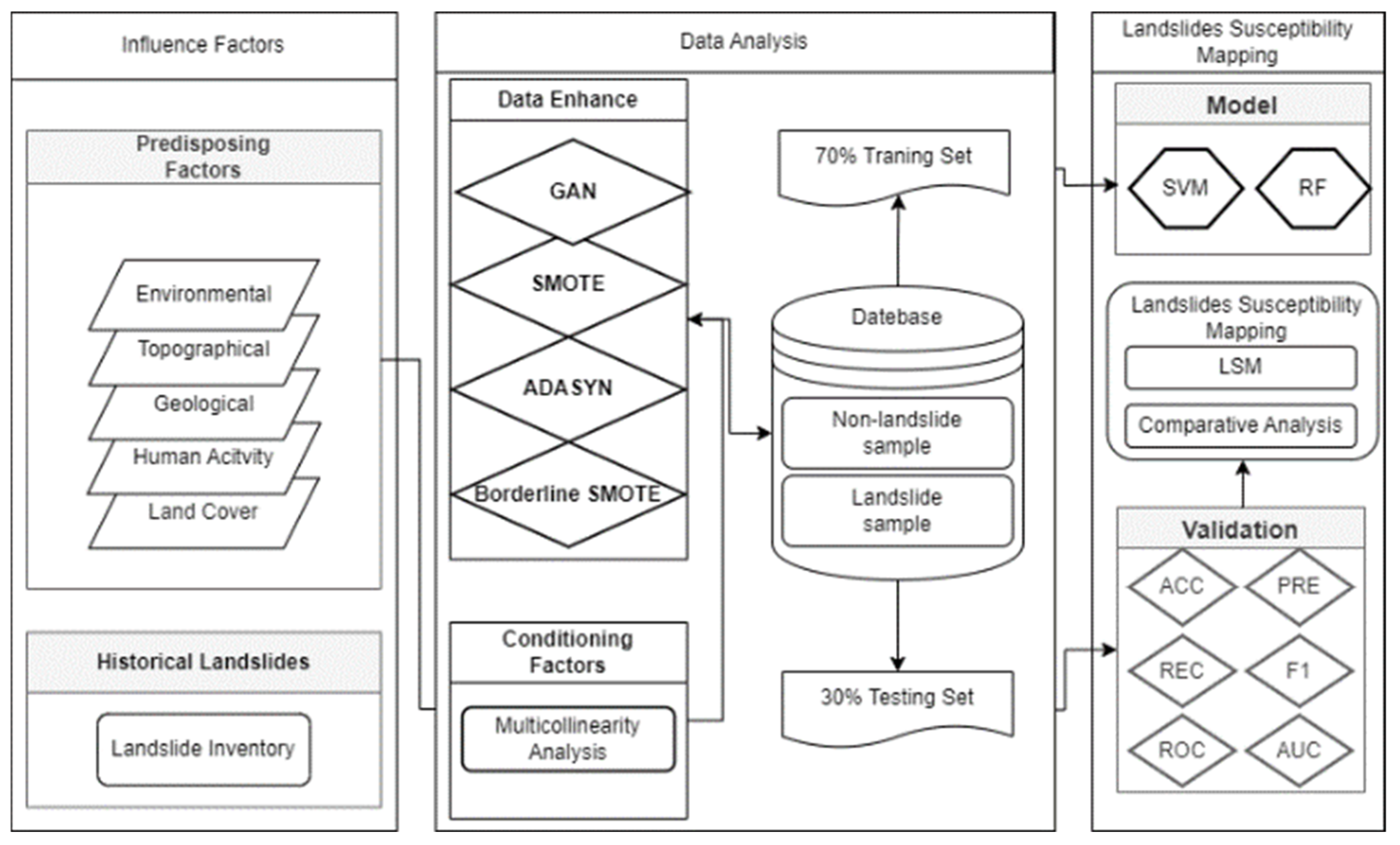 Proceedings 110 00022 g002