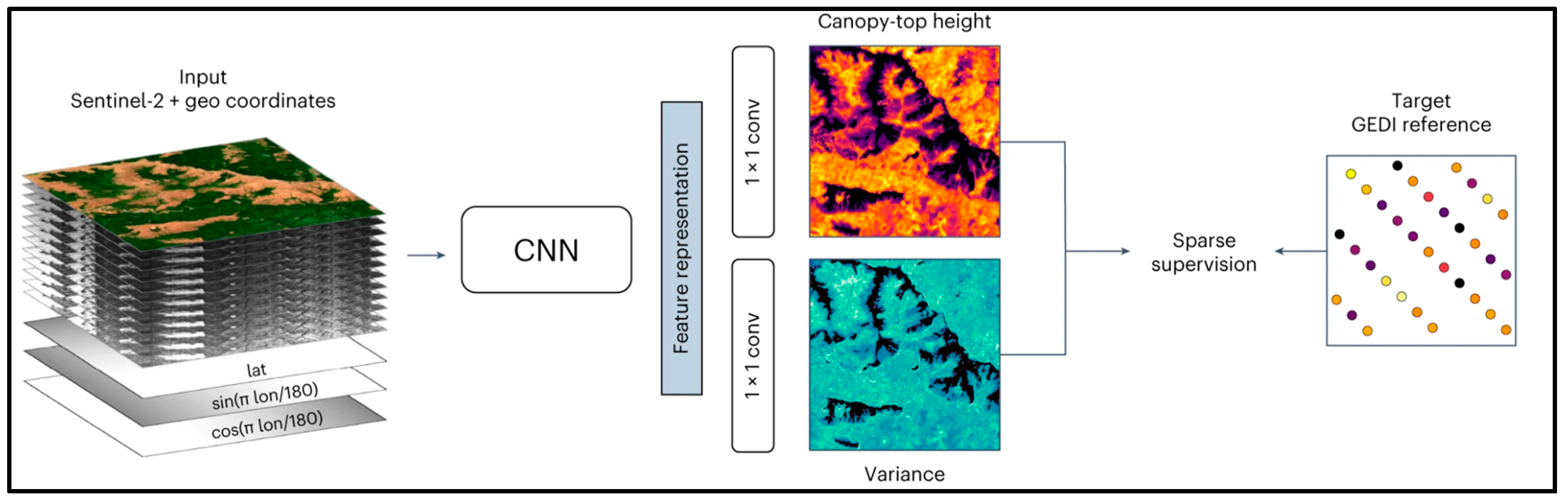 Proceedings 110 00027 g003