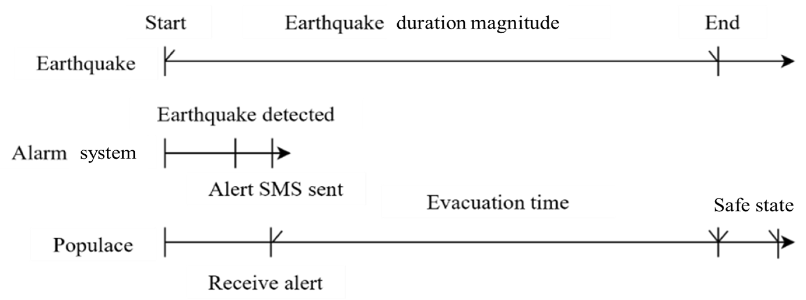 Proceedings 110 00032 g001