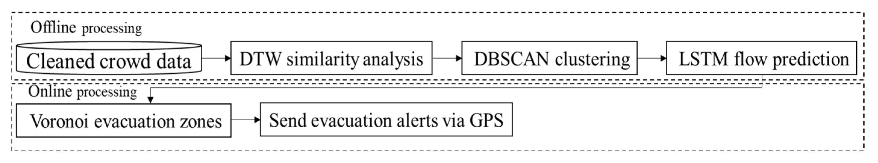 Proceedings 110 00032 g002