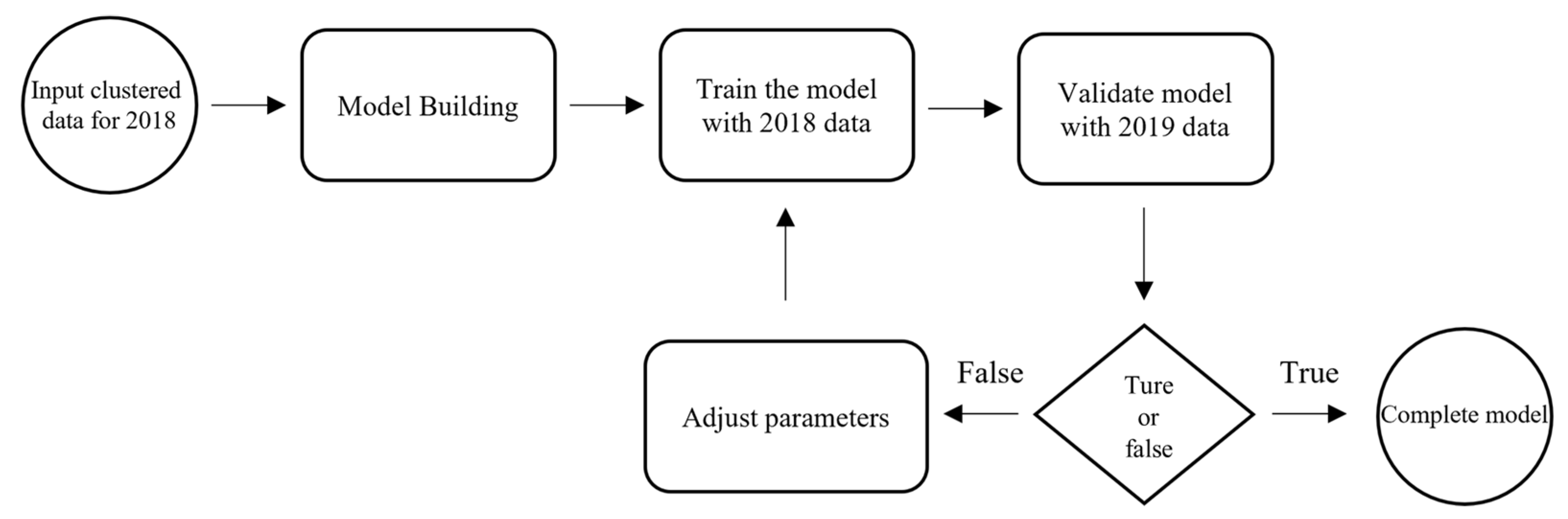 Proceedings 110 00032 g005