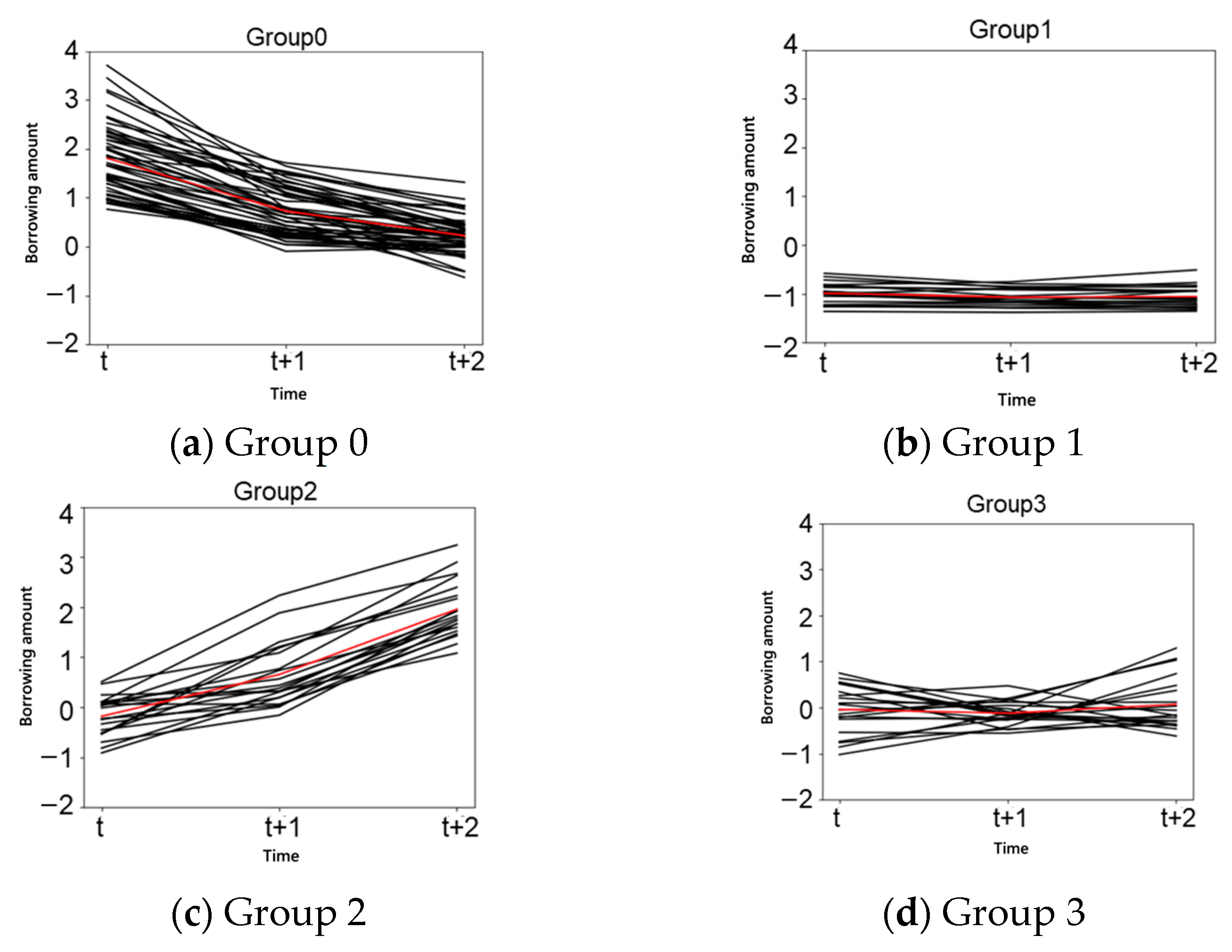Proceedings 110 00035 g004