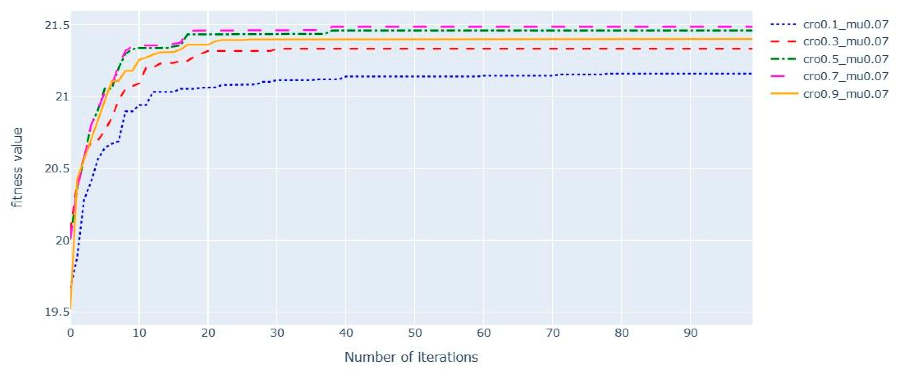 Proceedings 110 00035 g007