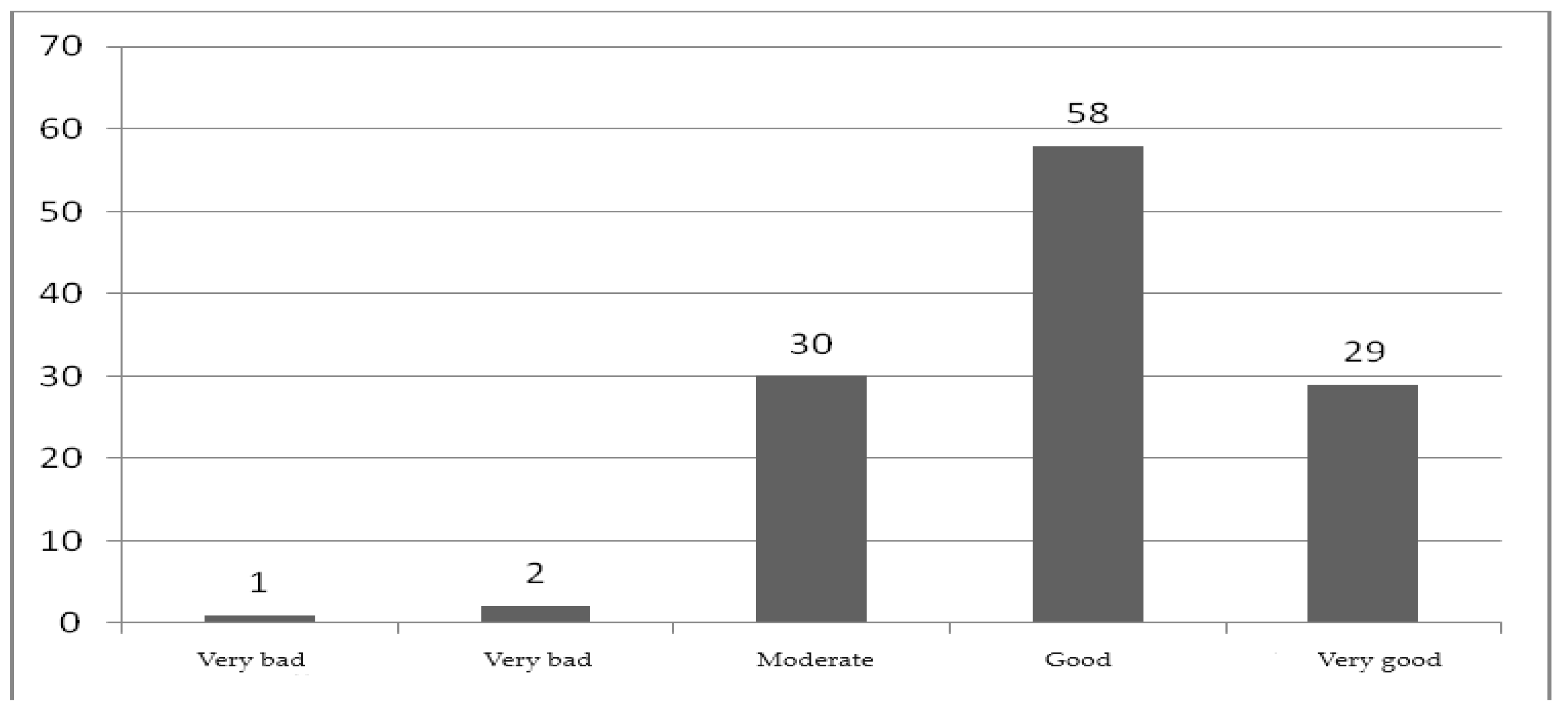 Proceedings 111 00015 g001