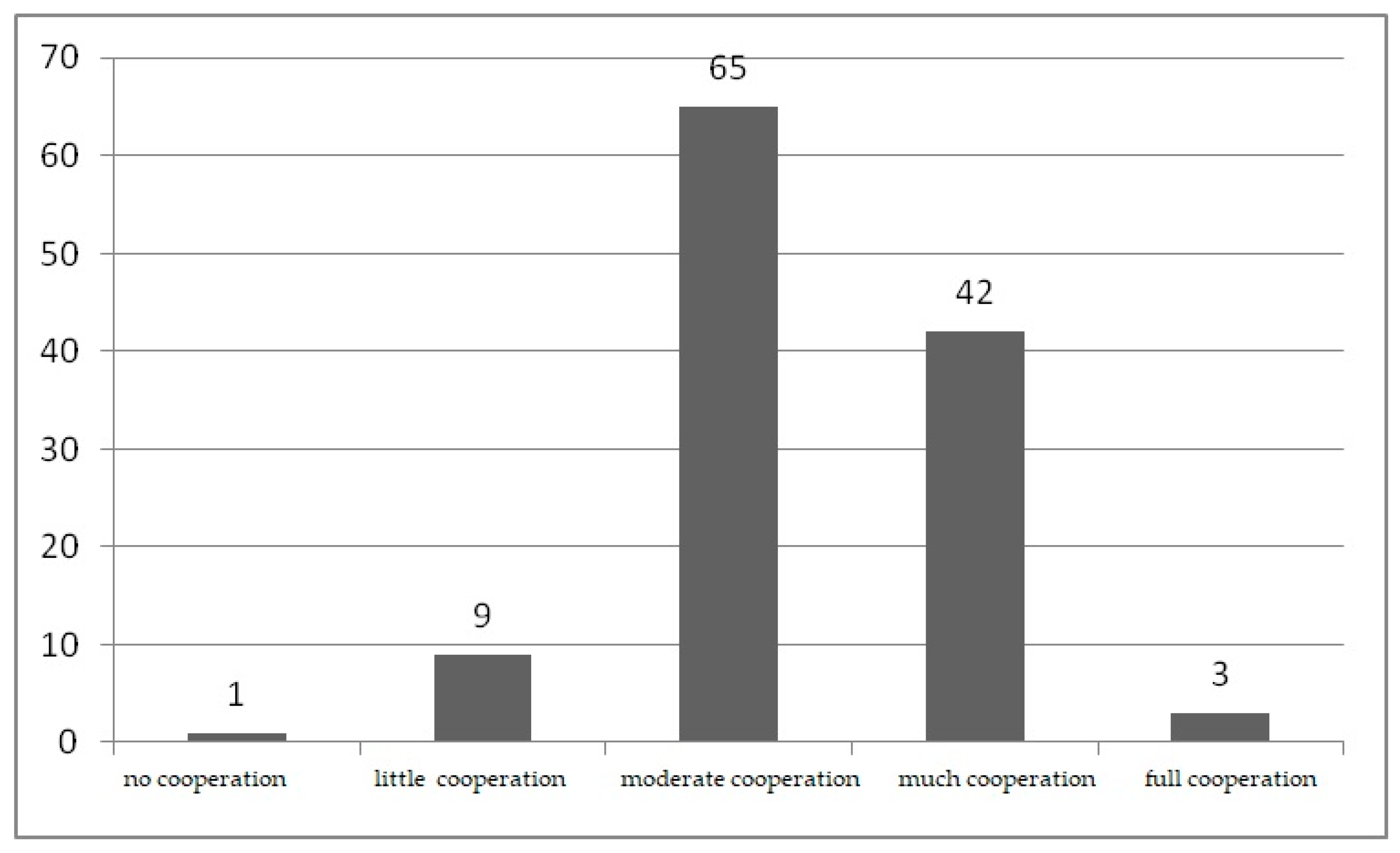 Proceedings 111 00015 g002