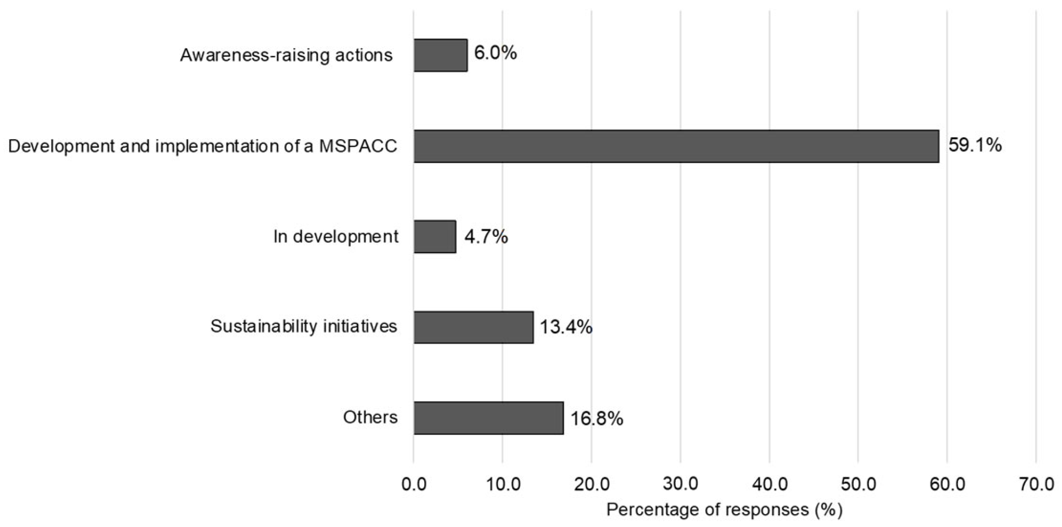 Proceedings 113 00019 g001