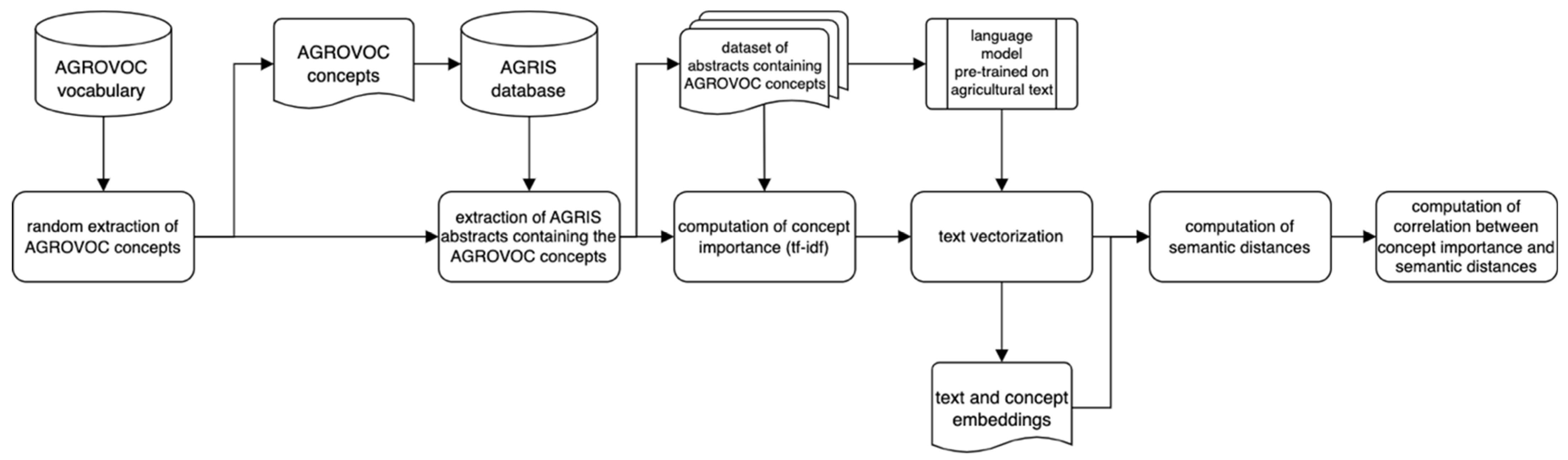 Proceedings 117 00005 g001