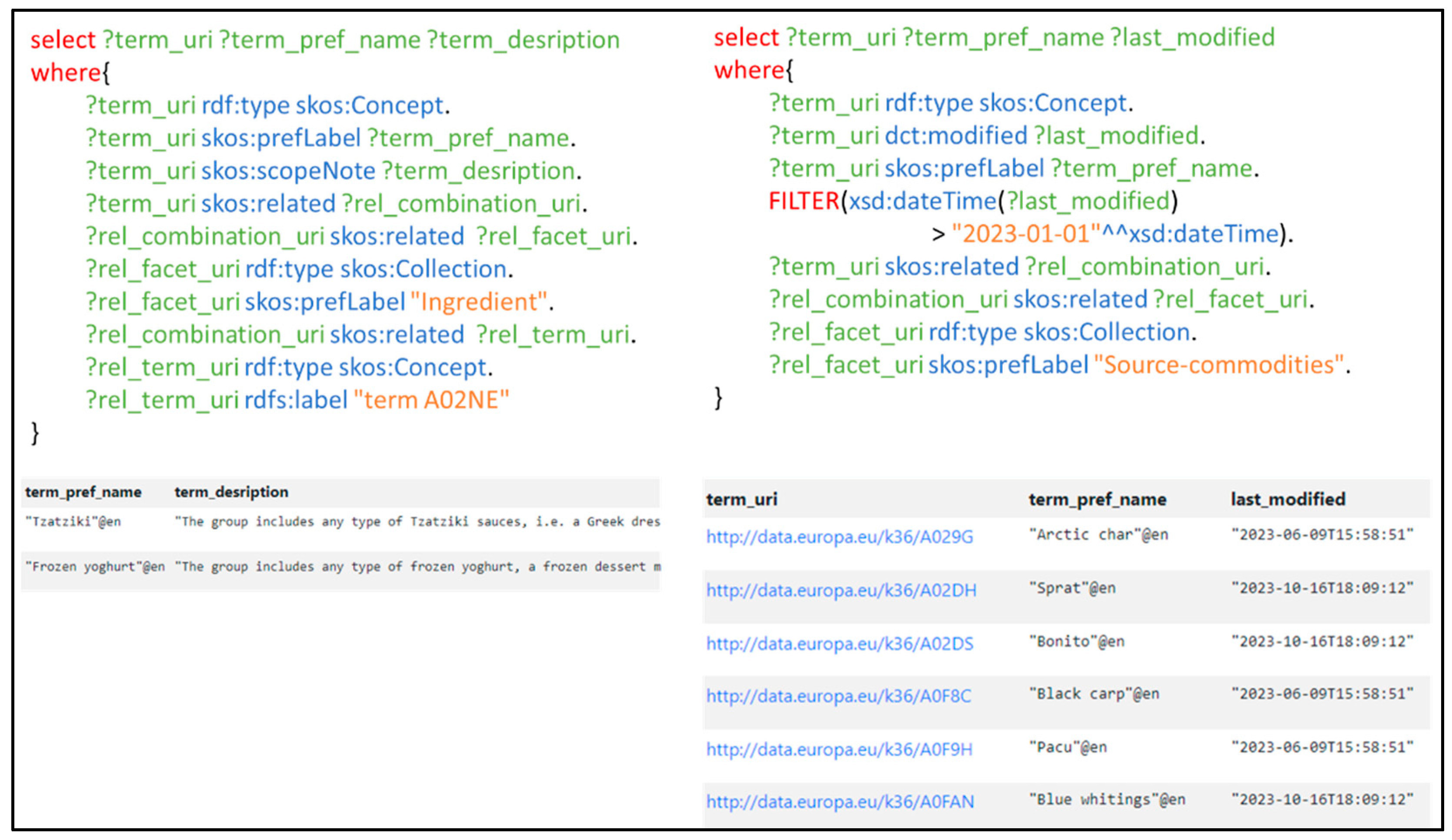 Proceedings 117 00006 g005