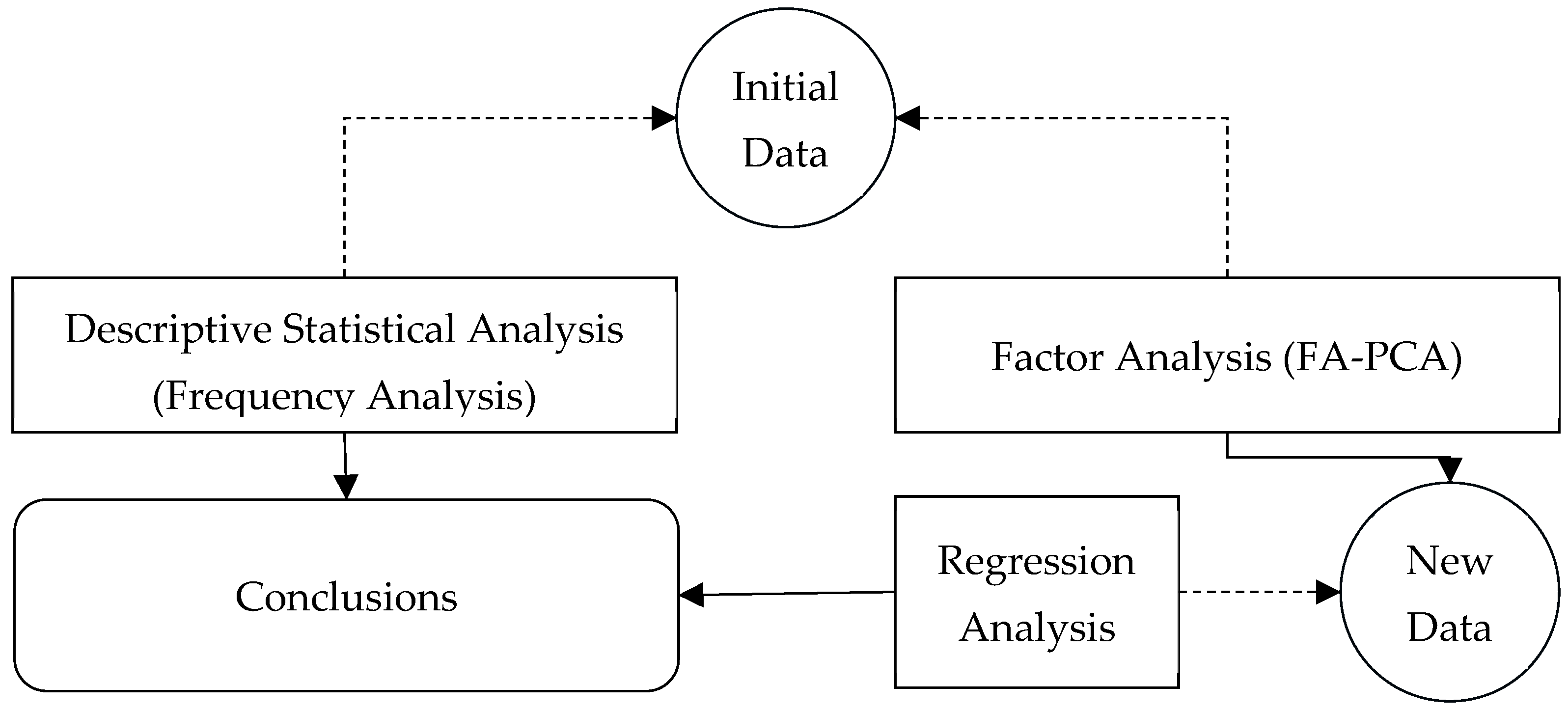 Proceedings 117 00030 g001