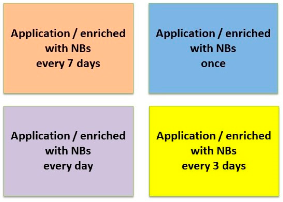 Proceedings 117 00033 g003