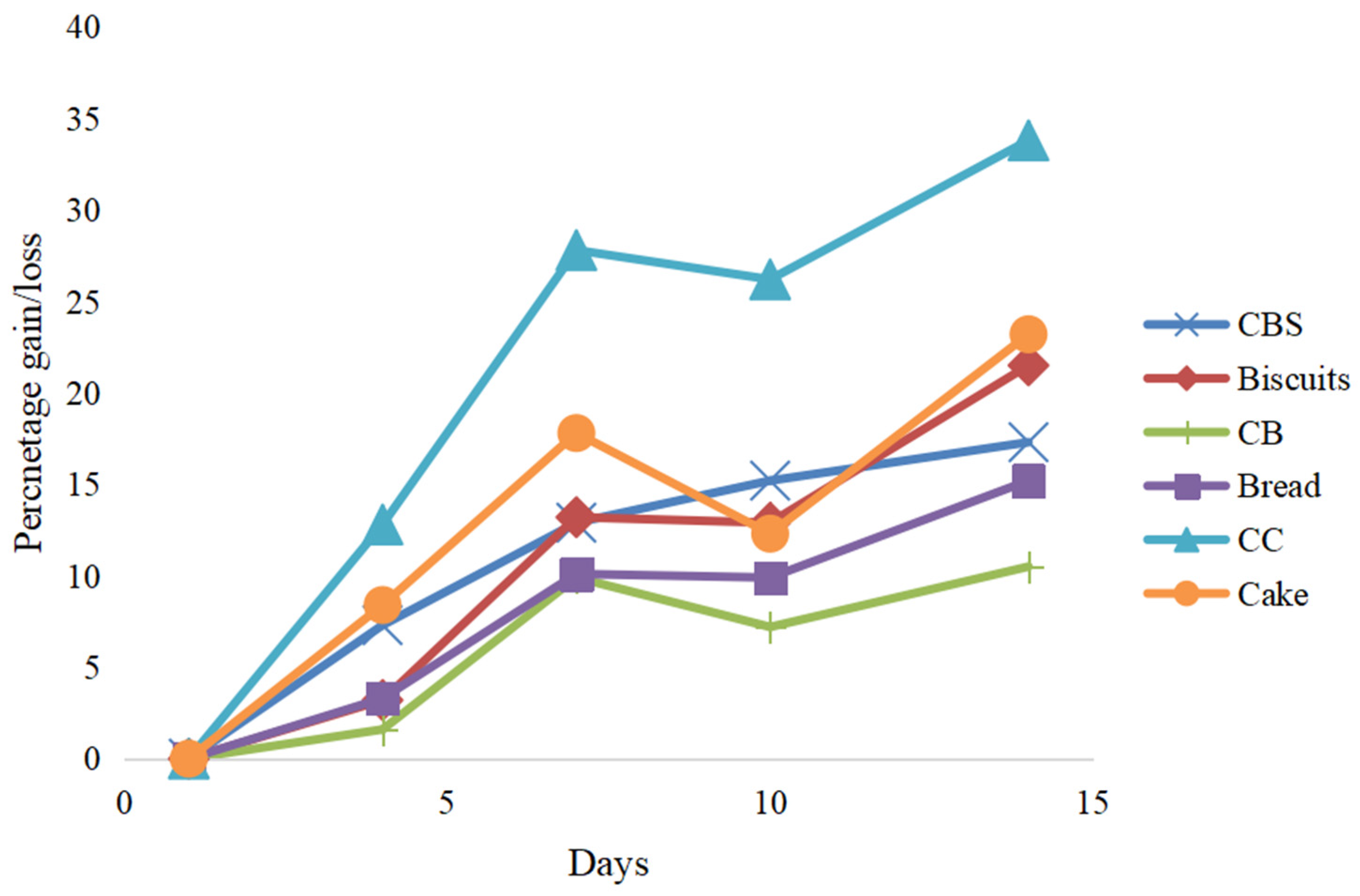 Proceedings 118 00004 g002