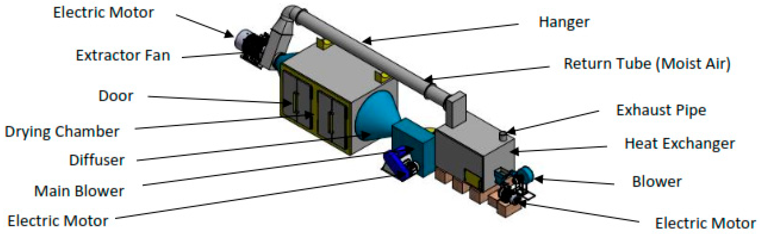 Proceedings 118 00007 g002