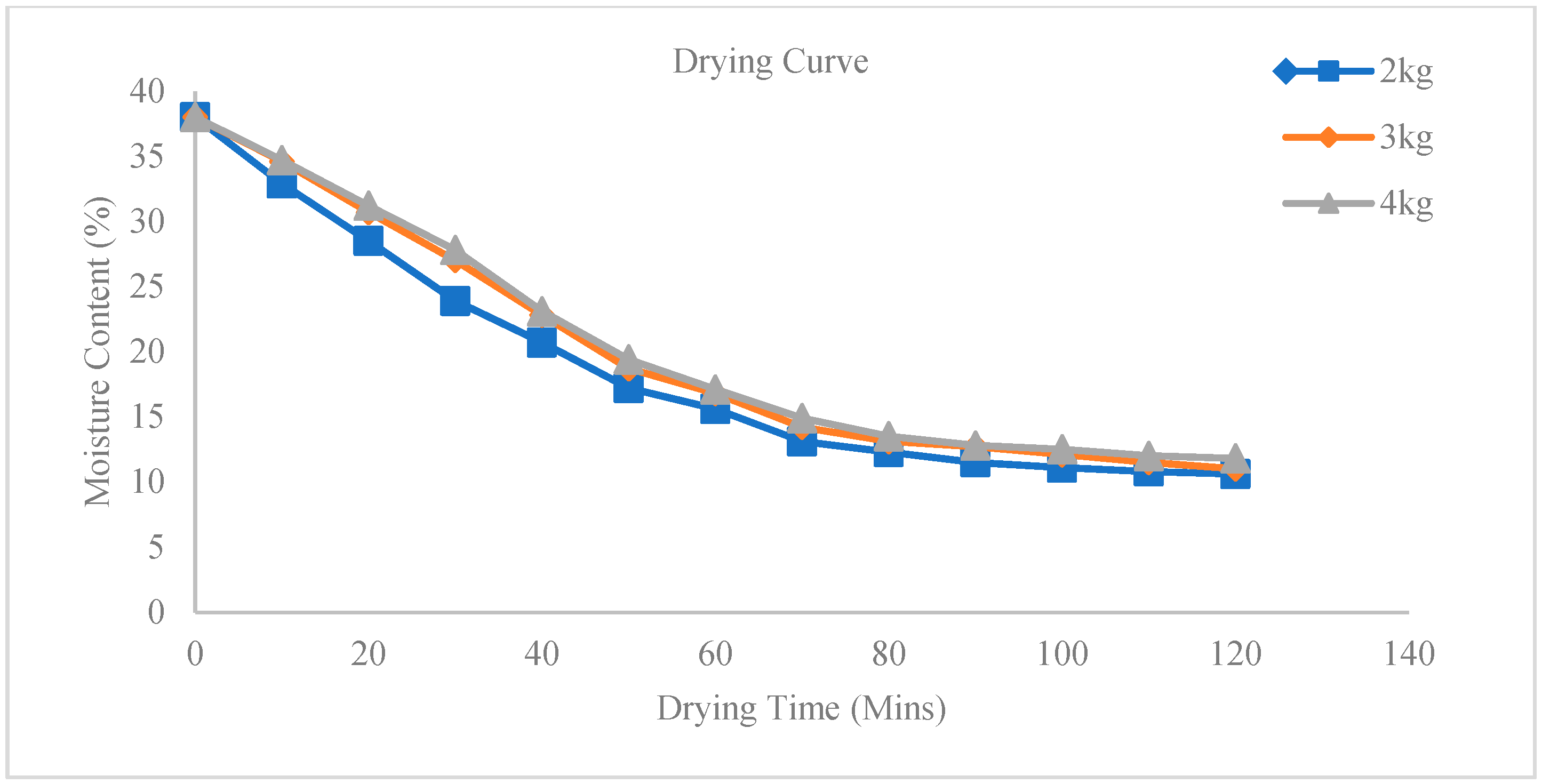 Proceedings 118 00007 g003
