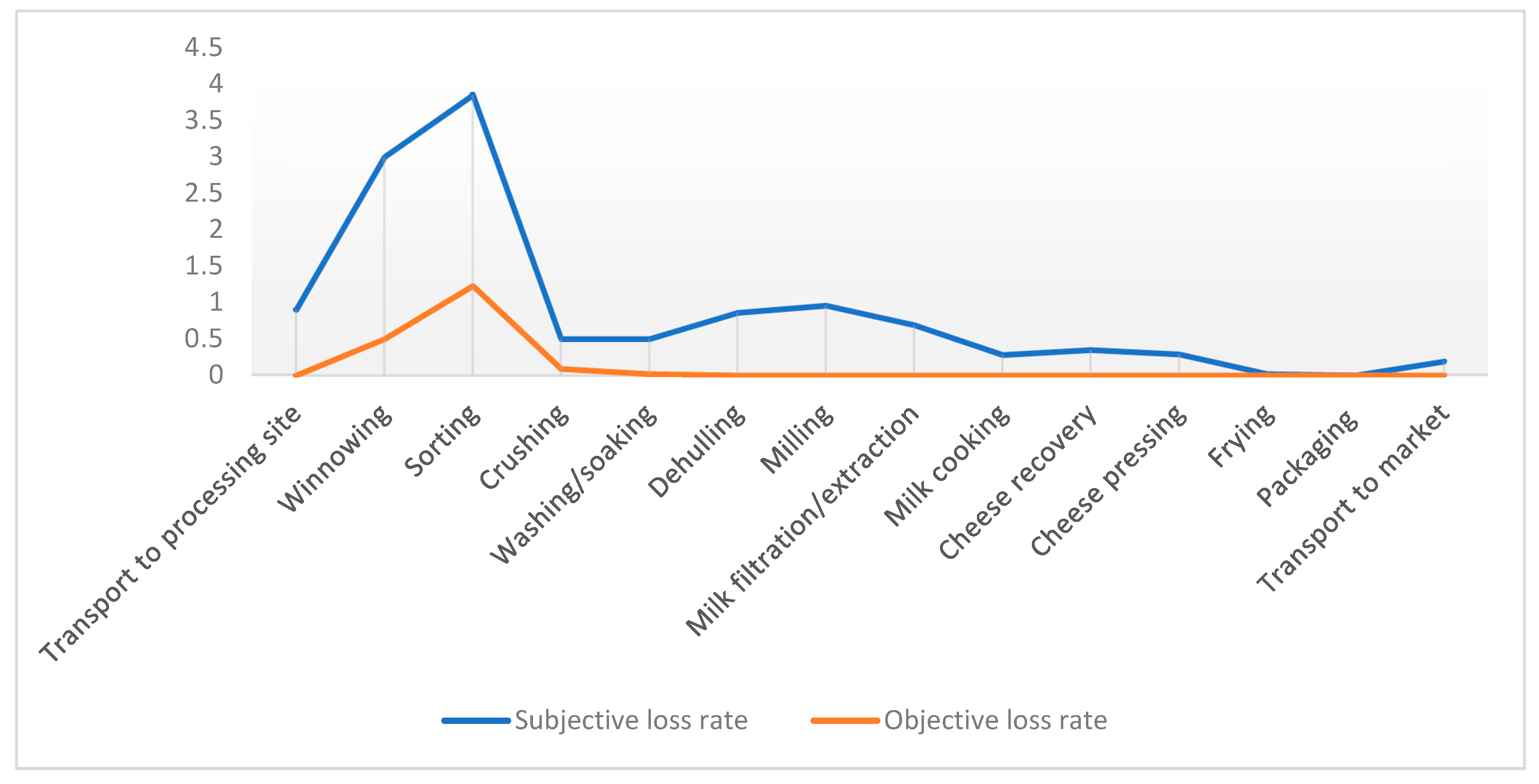 Proceedings 118 00010 g004