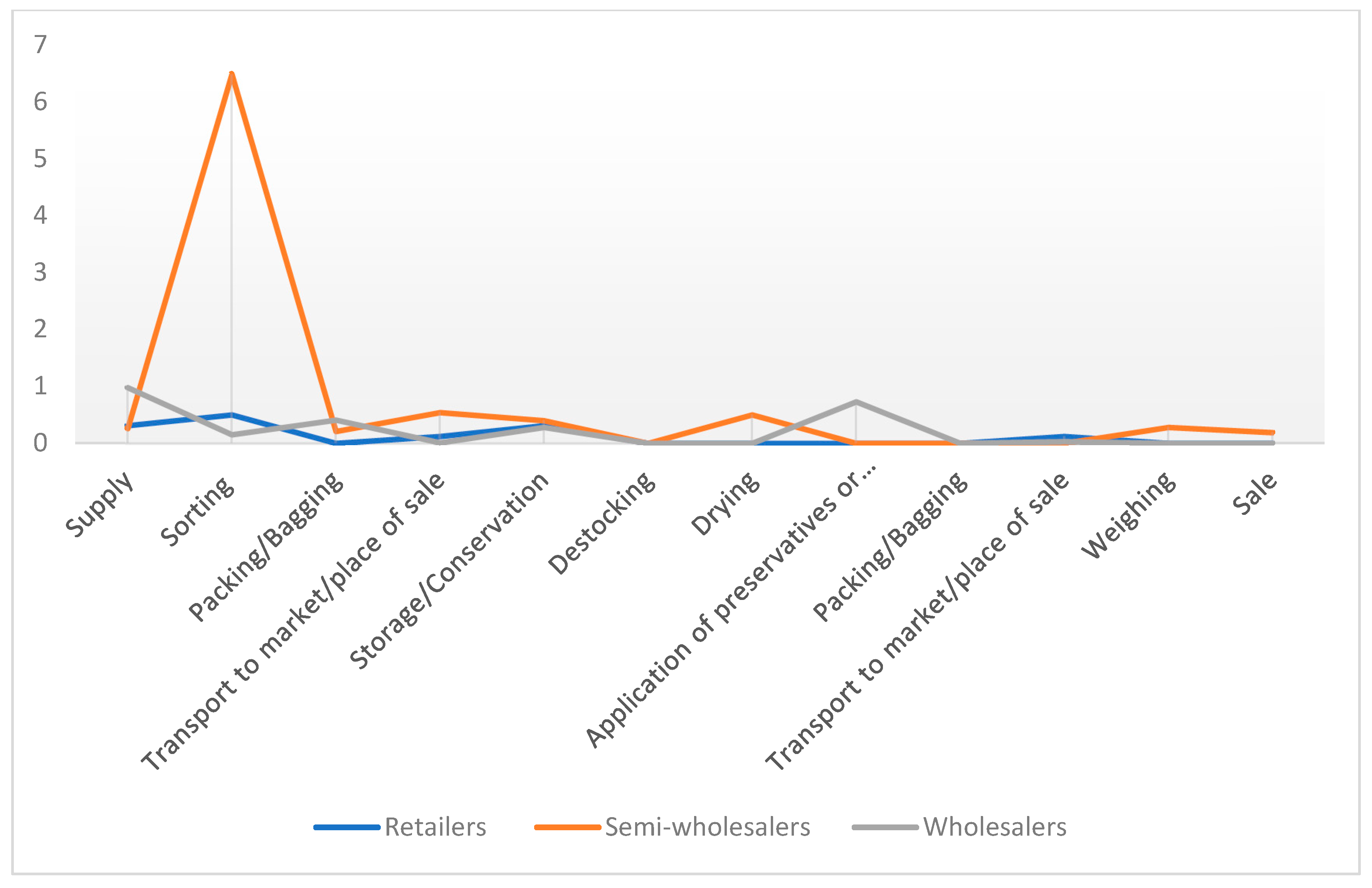 Proceedings 118 00010 g007