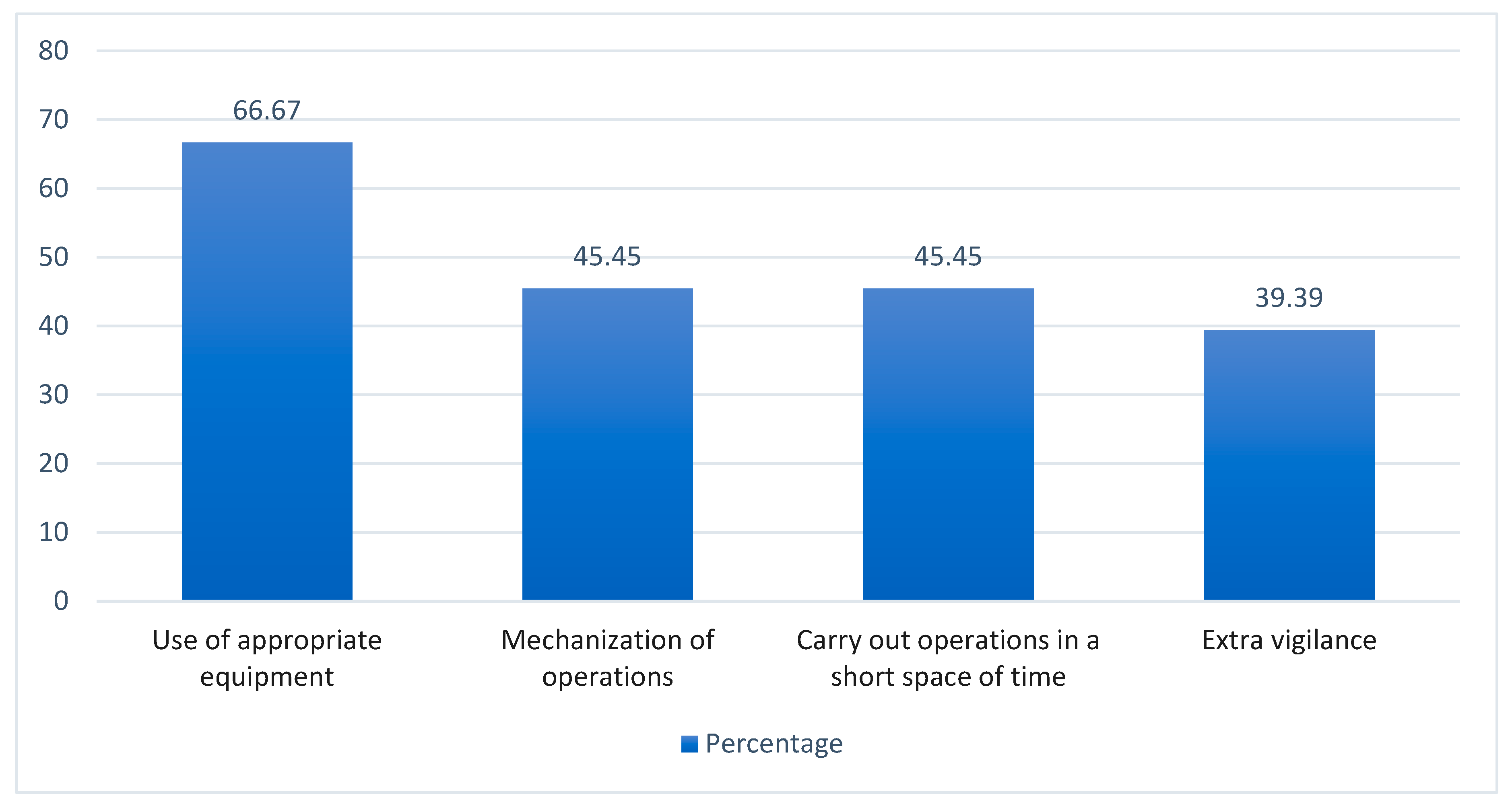 Proceedings 118 00010 g009