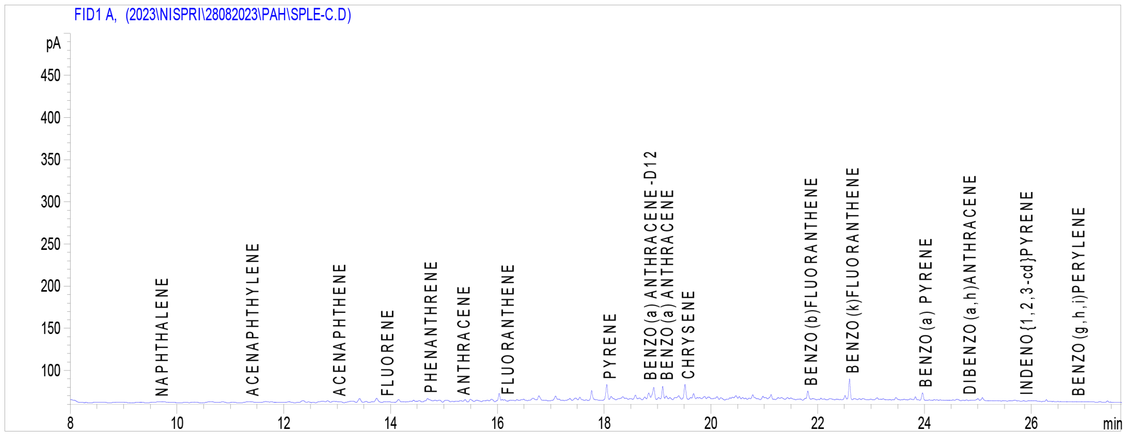 Proceedings 118 00011 g009