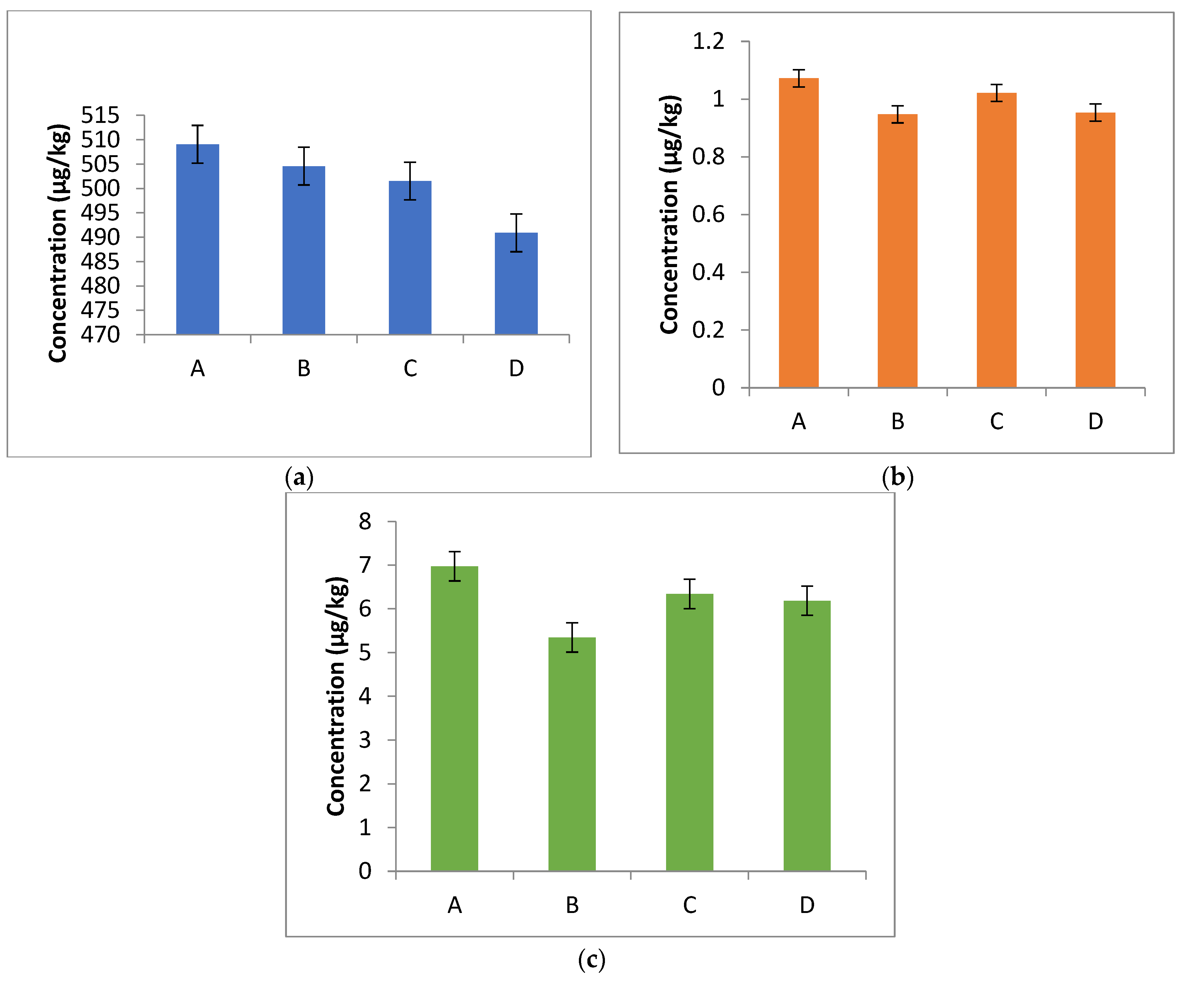 Proceedings 118 00011 g011