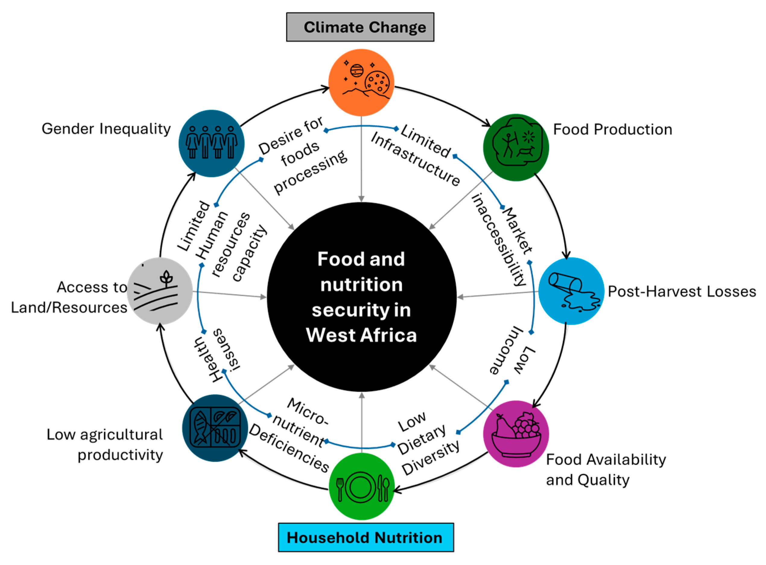 Proceedings 118 00017 g001