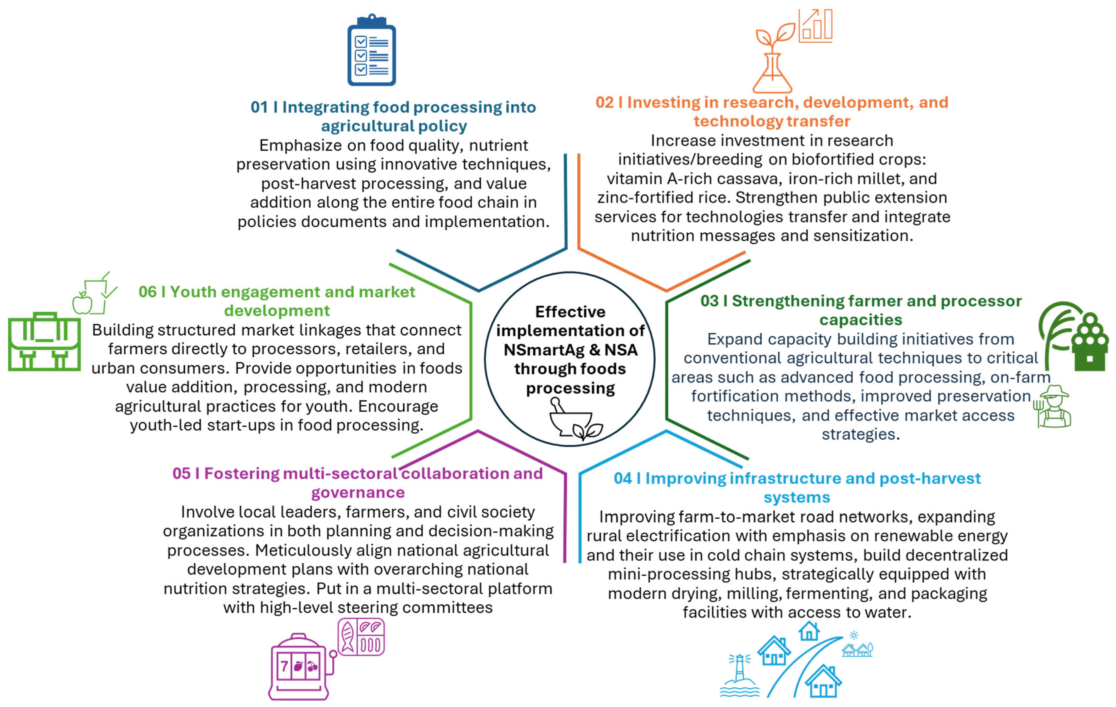 Proceedings 118 00018 g001