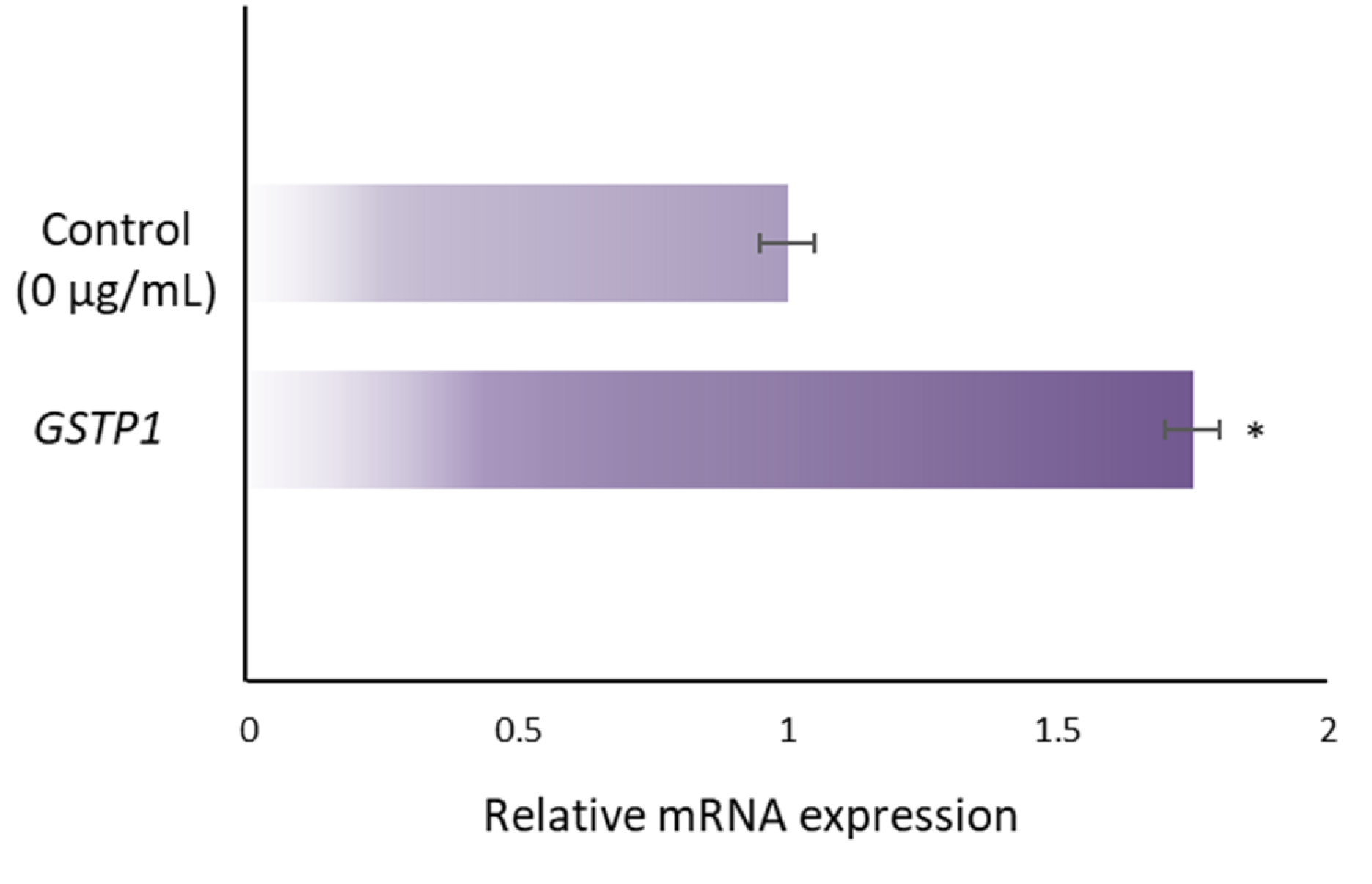 Proceedings 119 00003 g002
