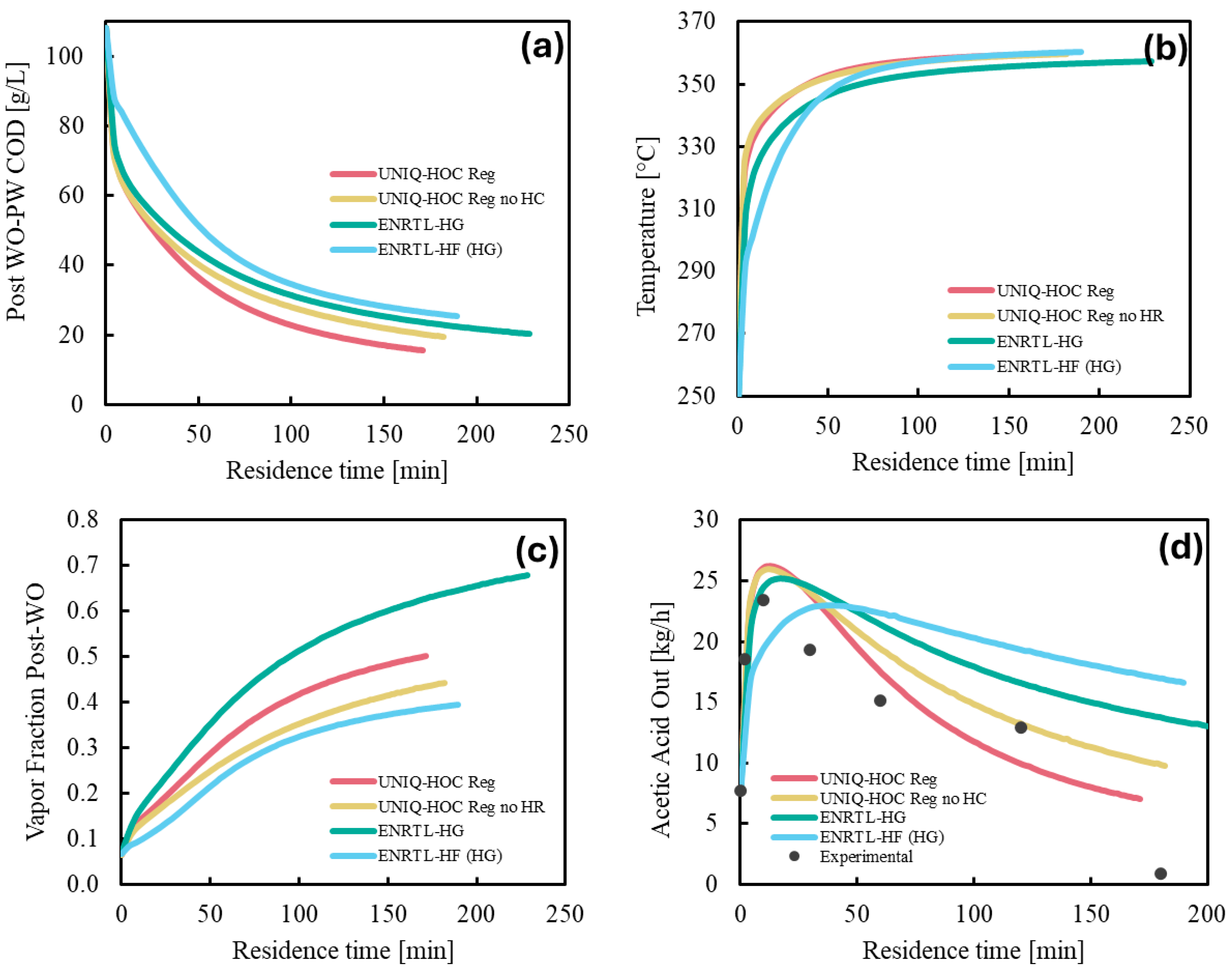 Proceedings 121 00007 g003