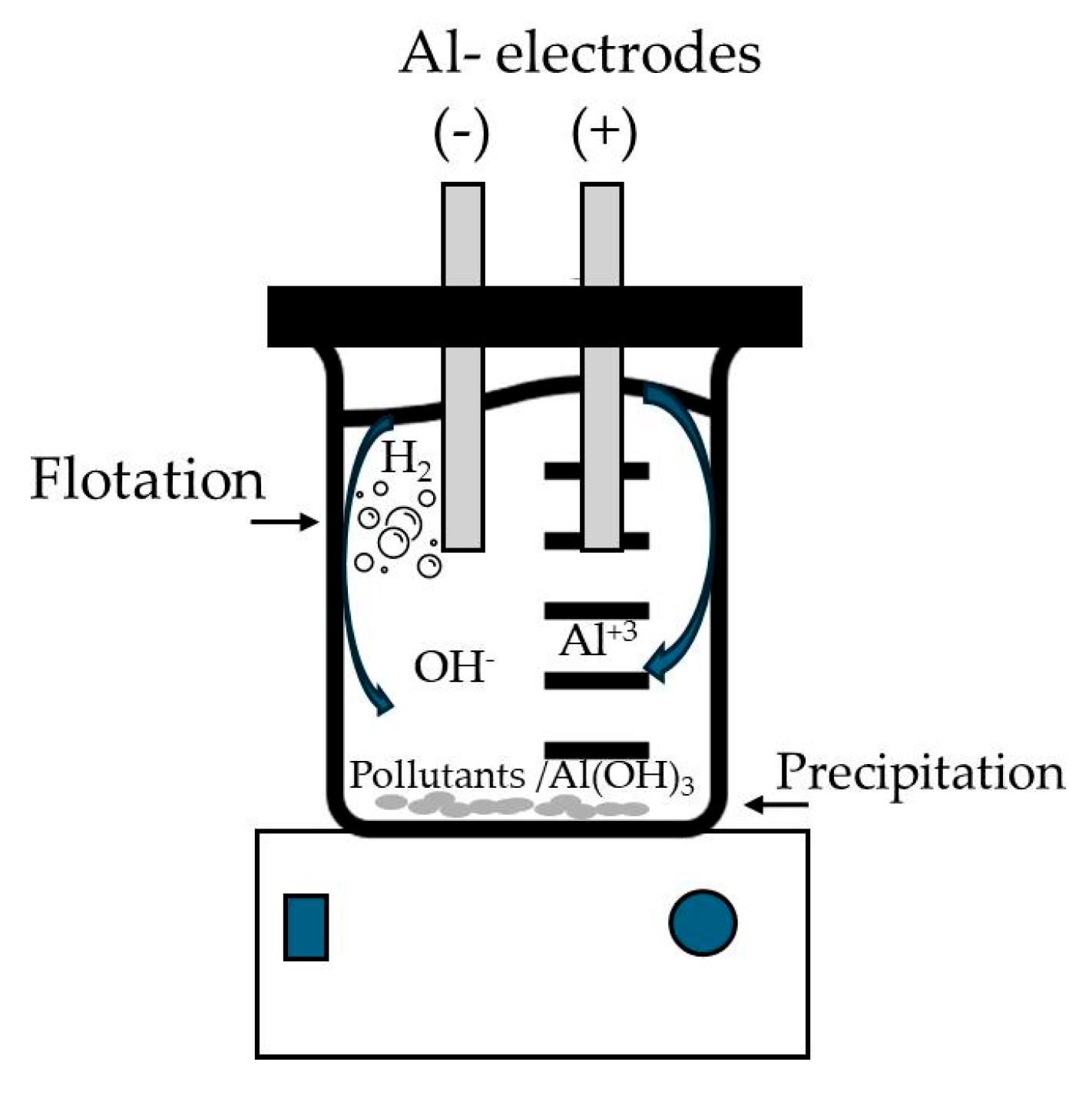 Proceedings 121 00009 g001