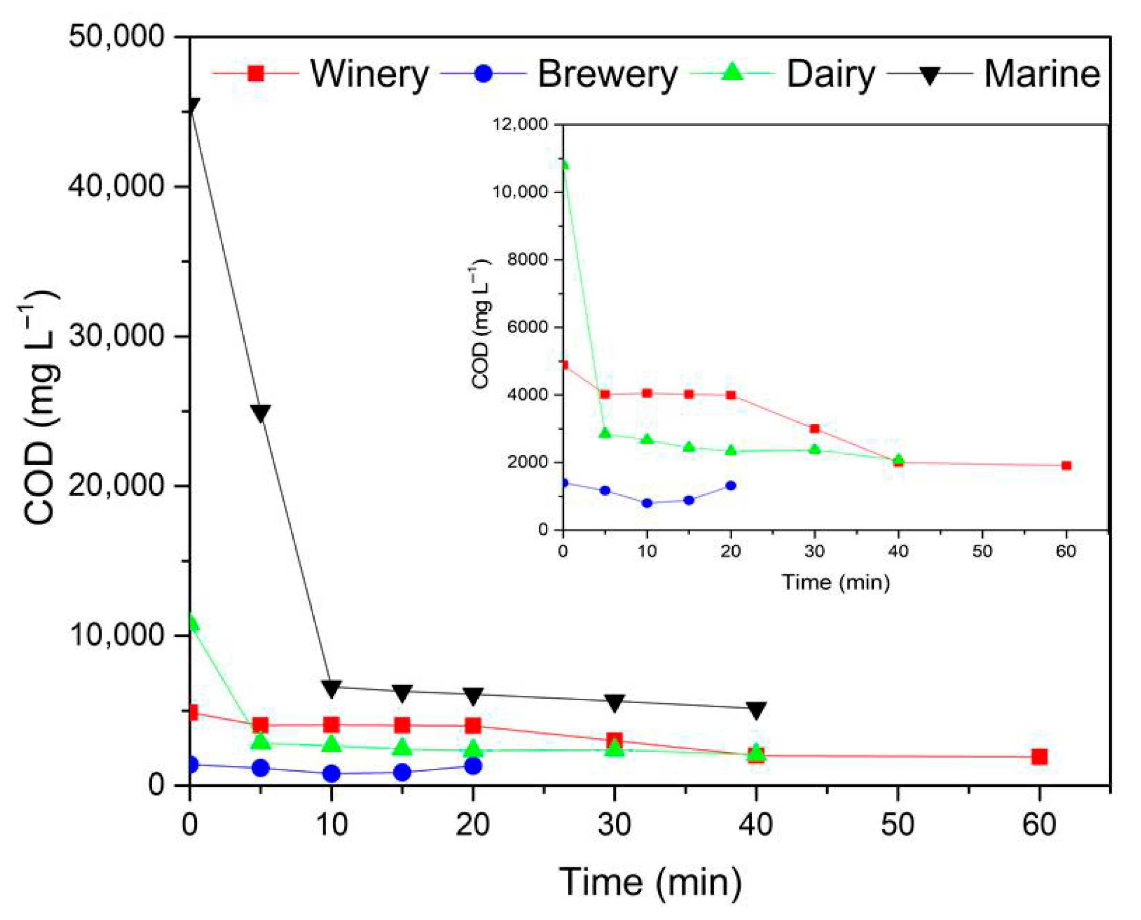 Proceedings 121 00009 g002