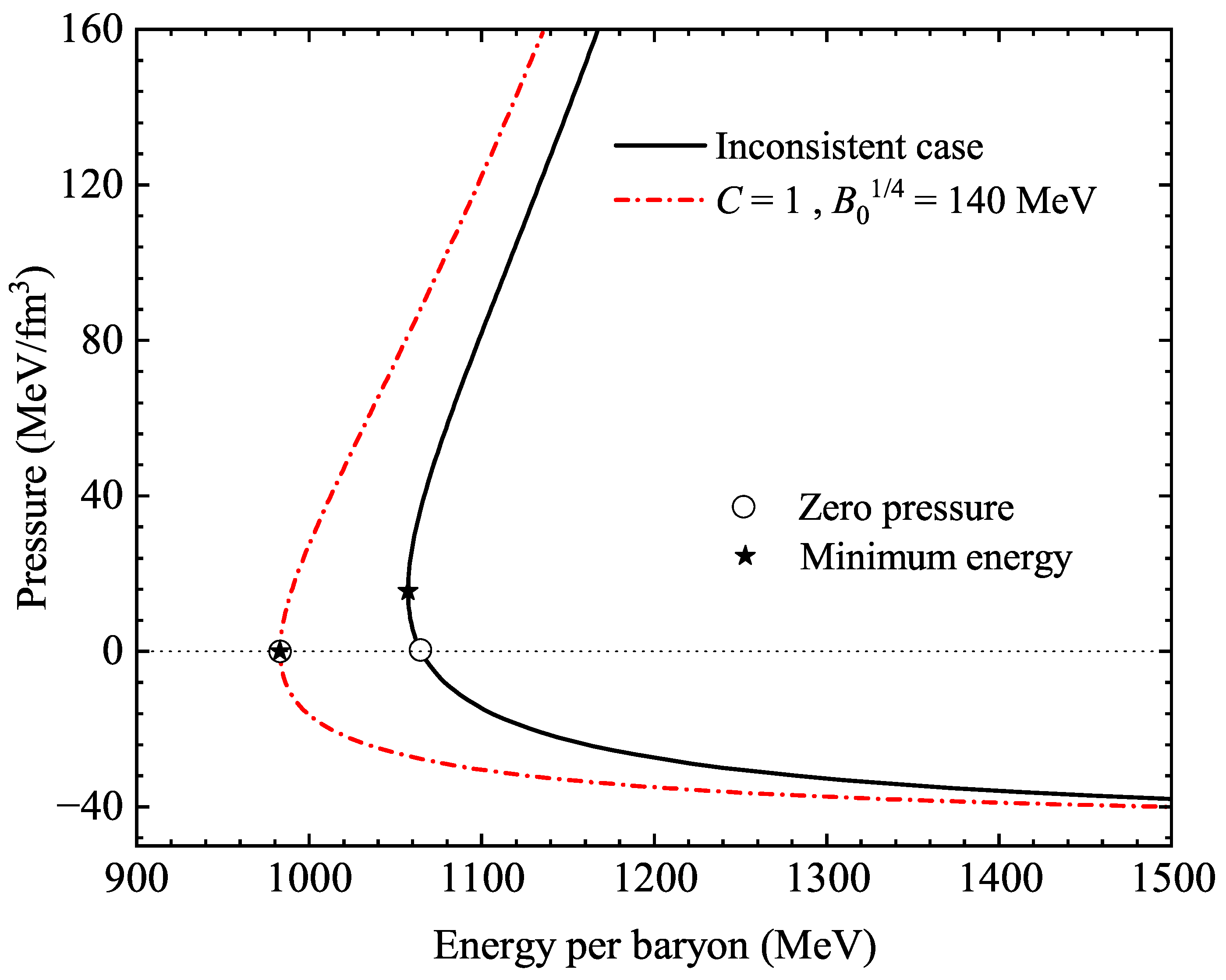 Proceedings 123 00003 g001 Proceedings 123 00003 g001