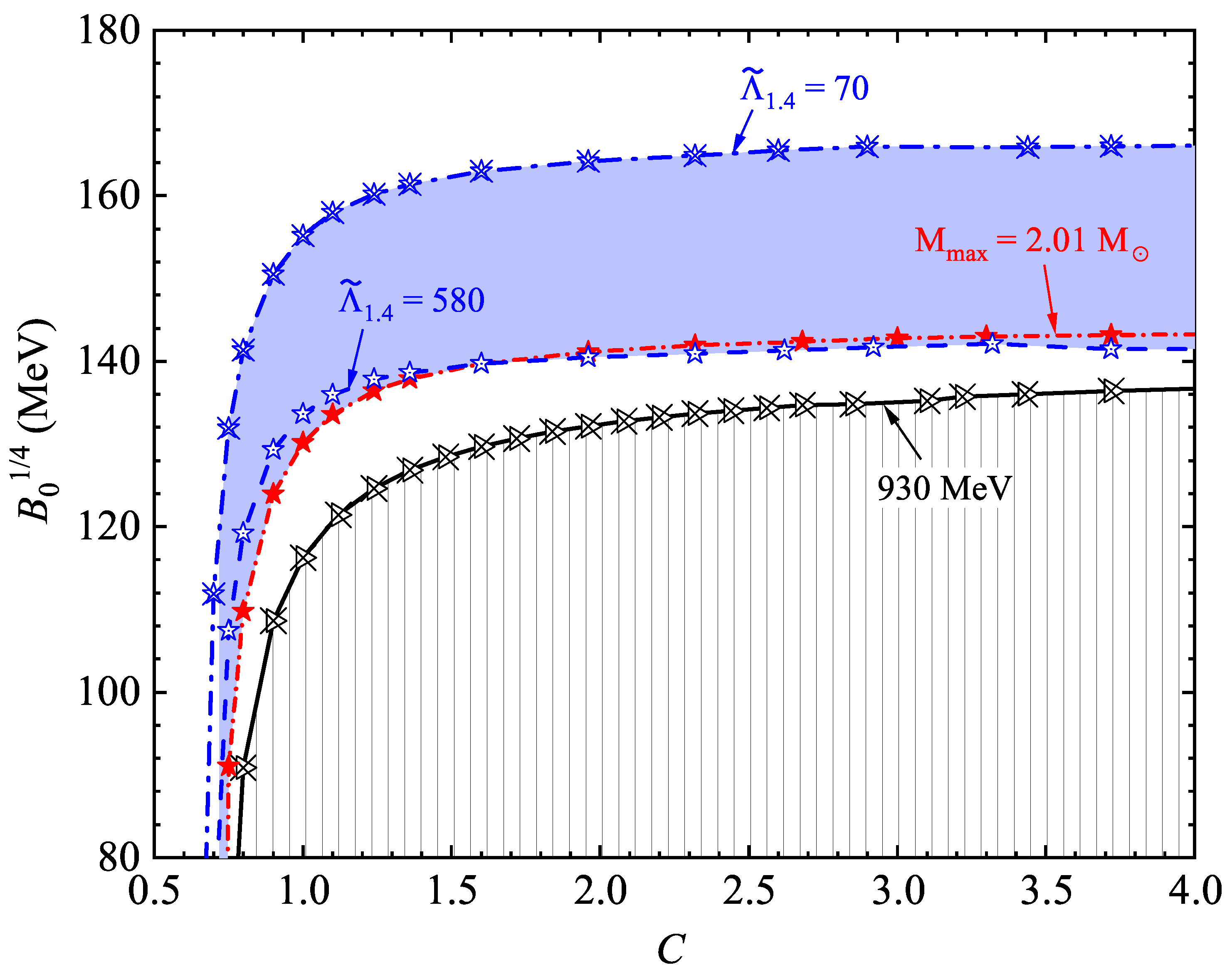 Proceedings 123 00003 g002 Proceedings 123 00003 g002