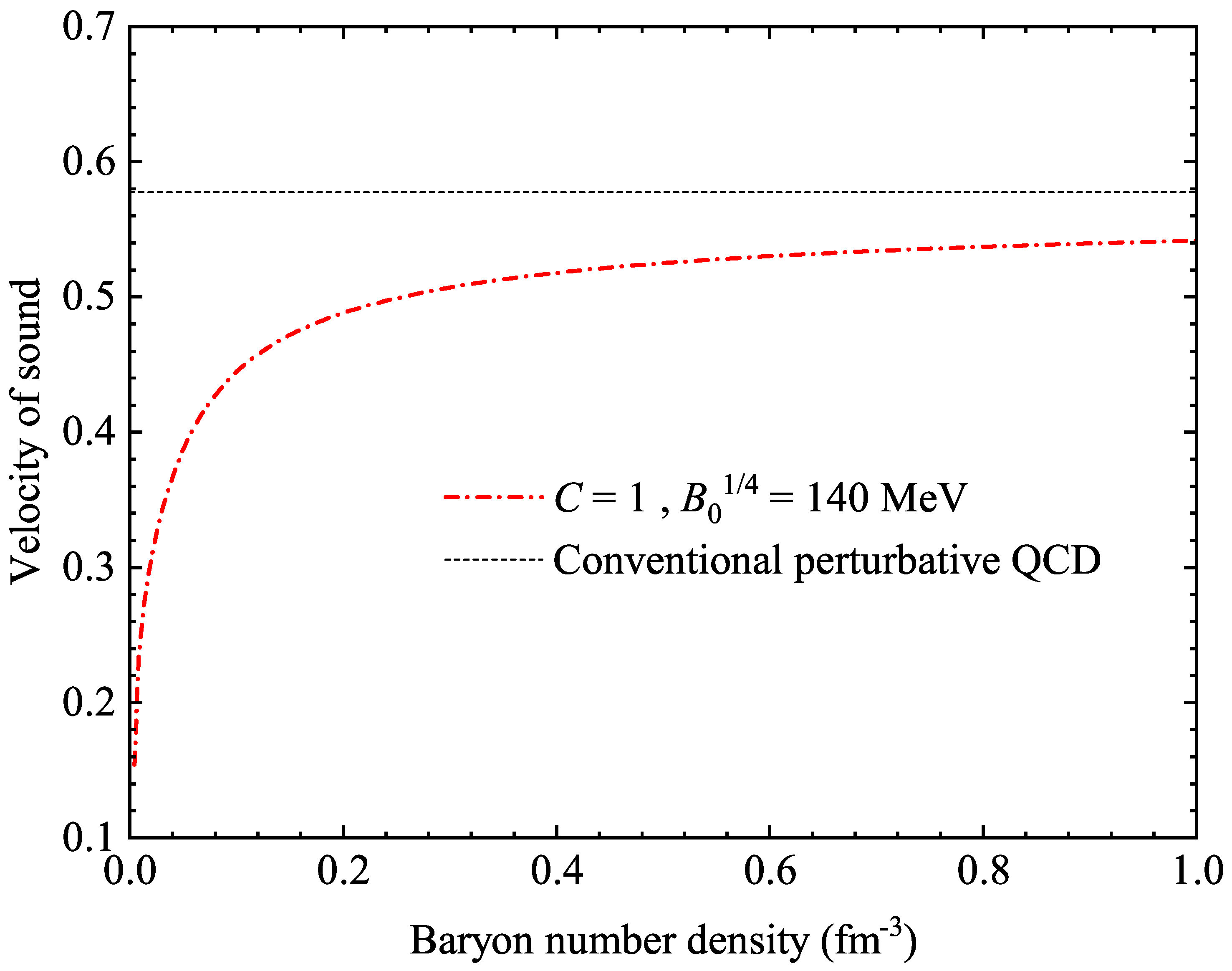 Proceedings 123 00003 g003 Proceedings 123 00003 g003