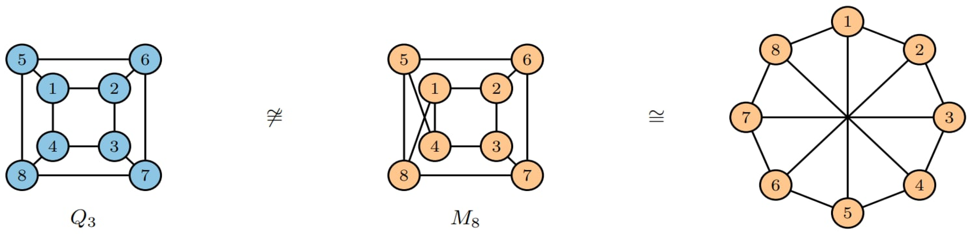 Proceedings 123 00008 g003
