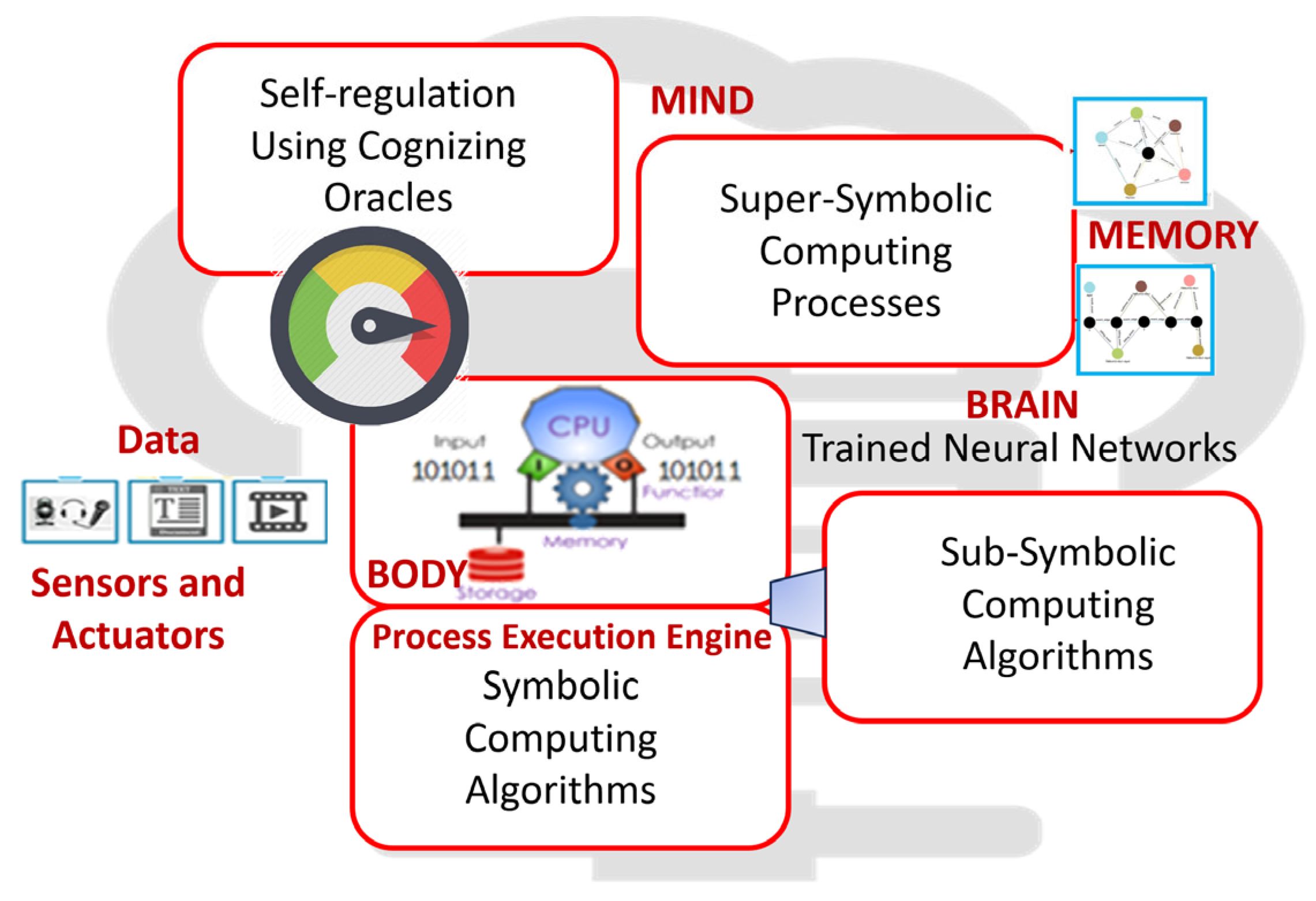 Proceedings 126 00003 g001 Proceedings 126 00003 g001