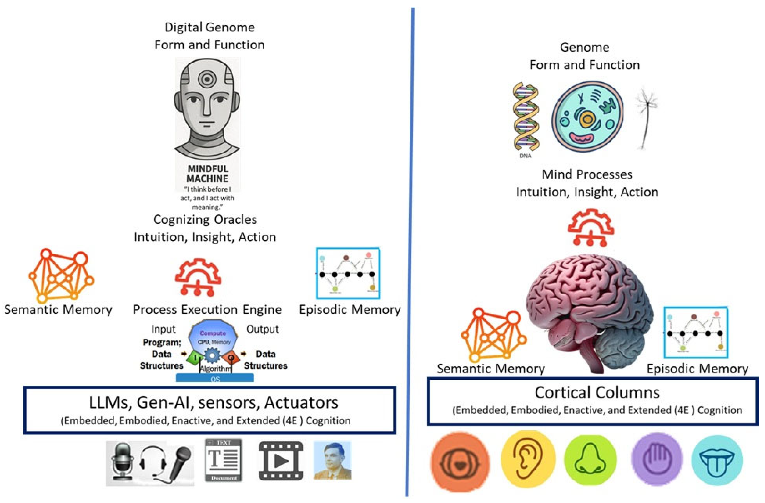 Proceedings 126 00003 g0a1 Proceedings 126 00003 g0a1