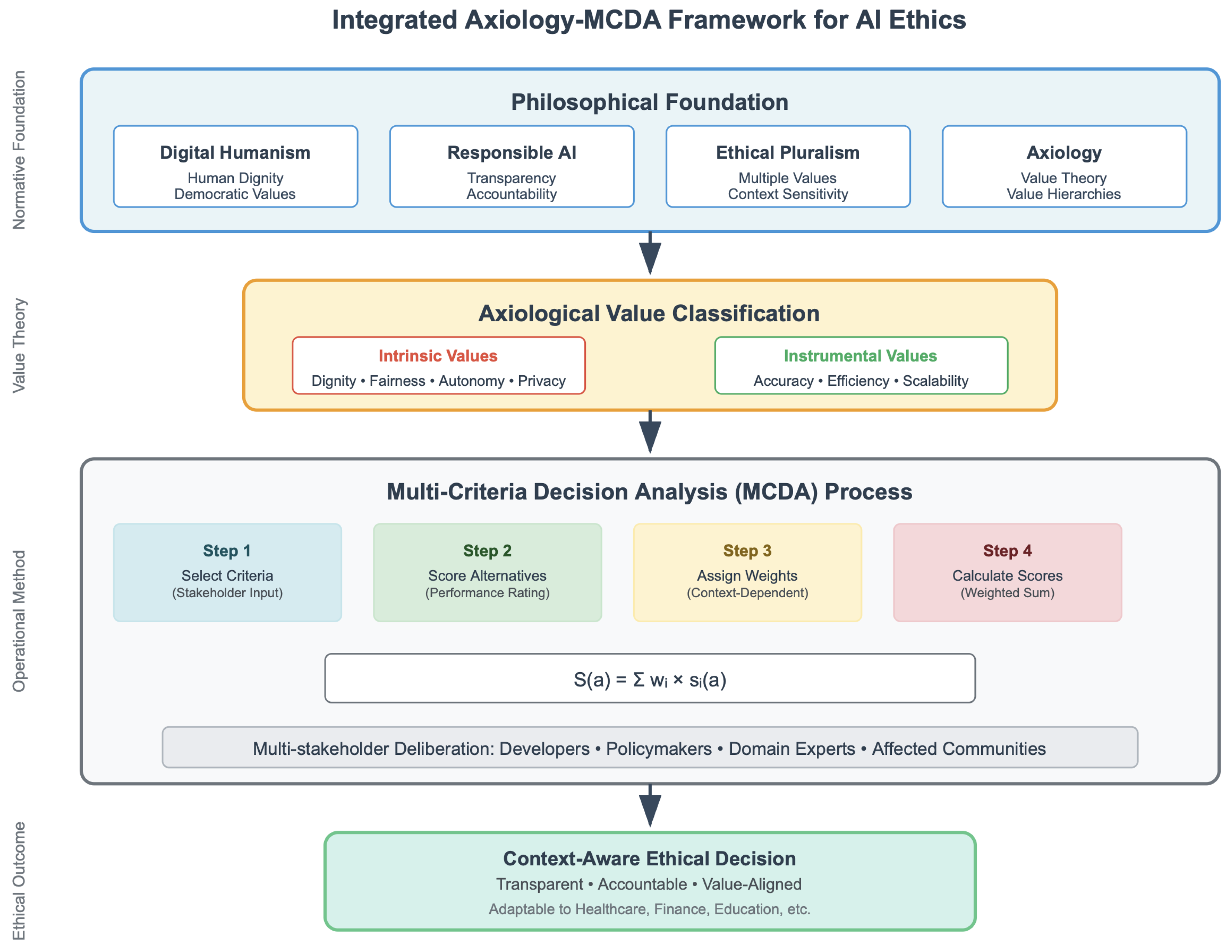 Proceedings 126 00017 g001 Proceedings 126 00017 g001