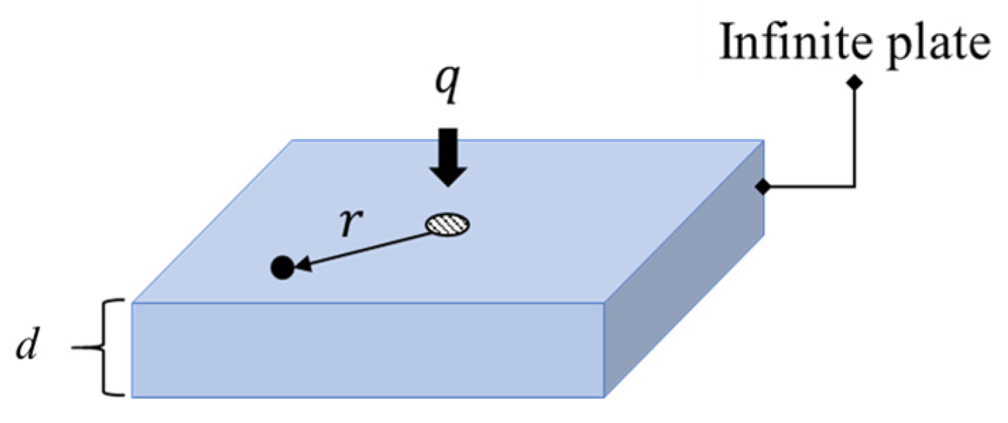 Proceedings 129 00006 g001