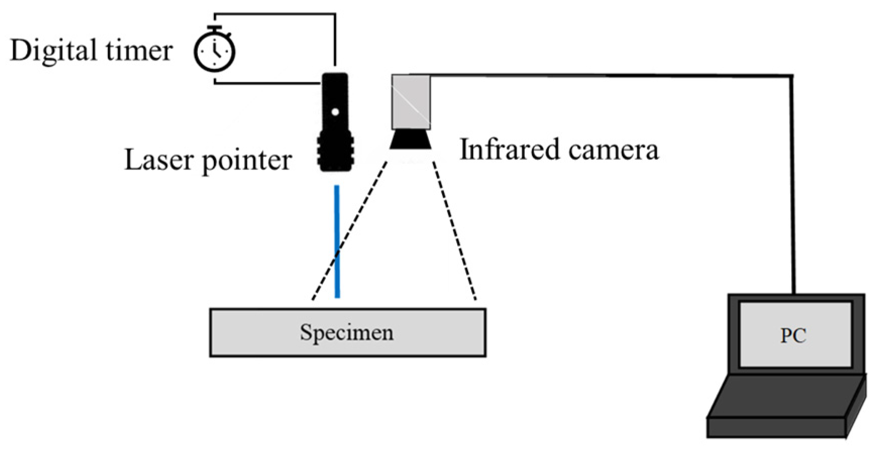 Proceedings 129 00006 g002
