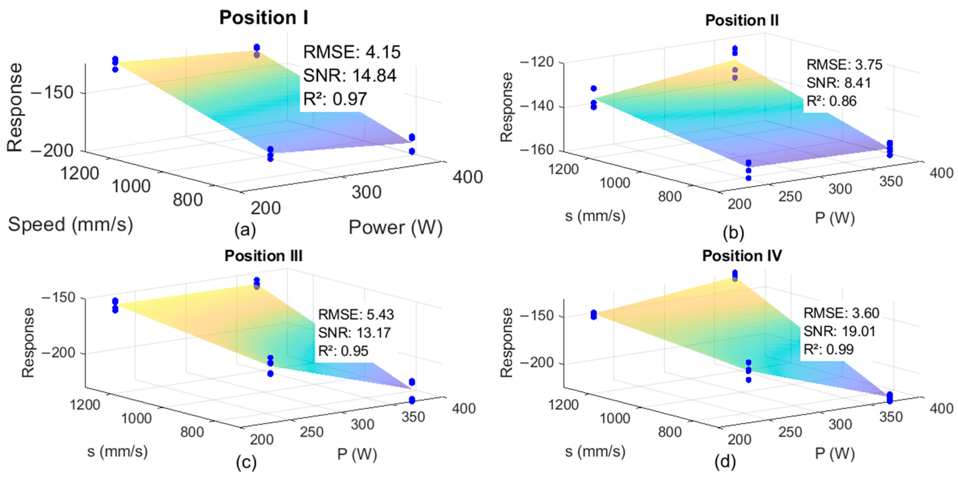 Proceedings 129 00007 g003